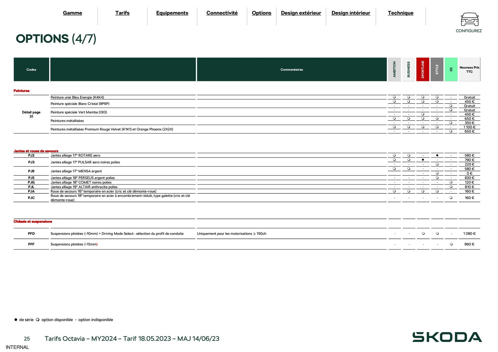 Catalogue Škoda Octavia, page 00025