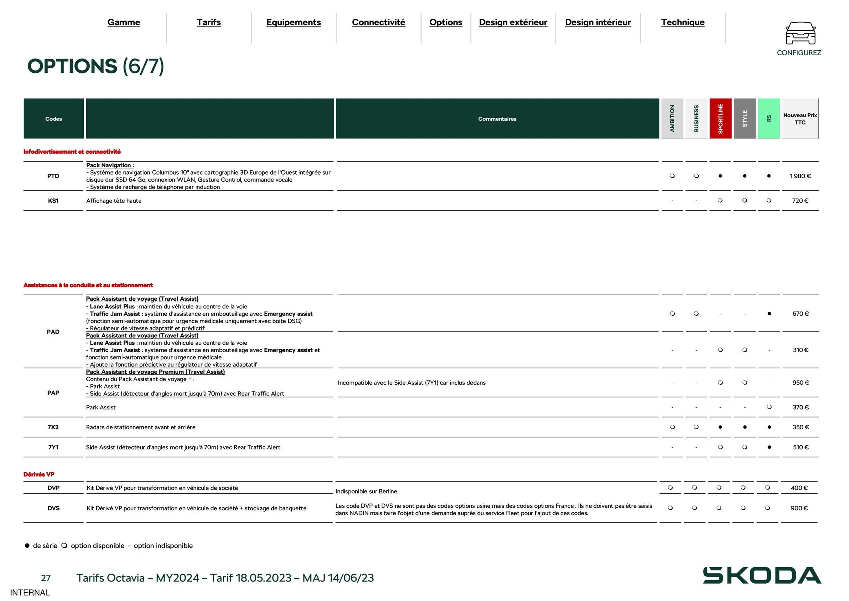 Catalogue Škoda Octavia, page 00027