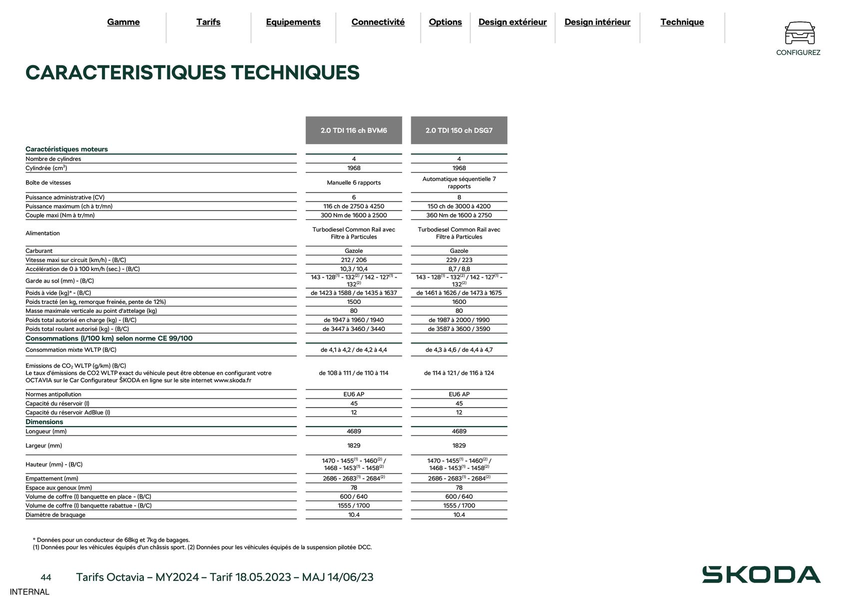 Catalogue Škoda Octavia, page 00043