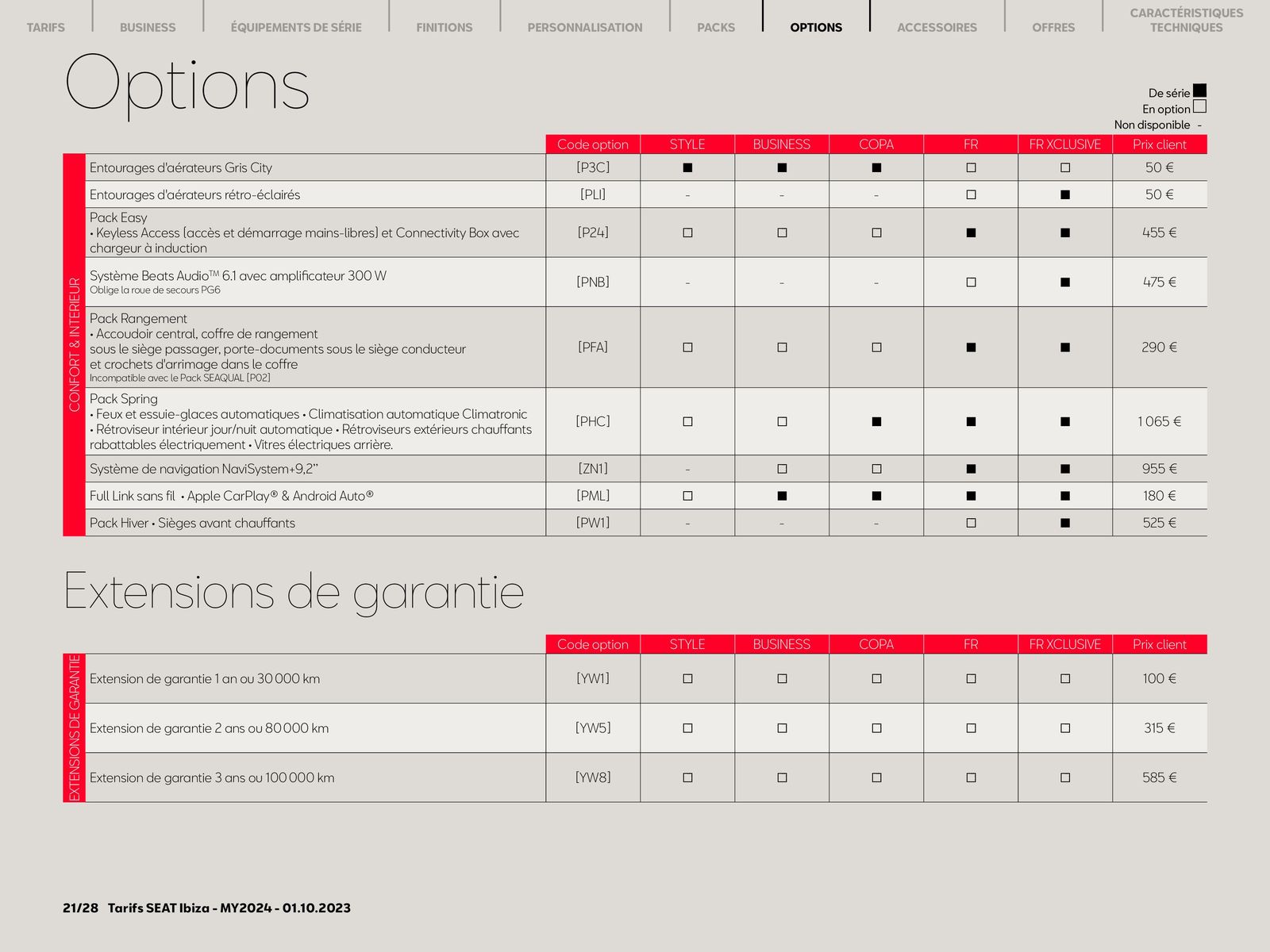 Catalogue SEAT Ibiza., page 00021