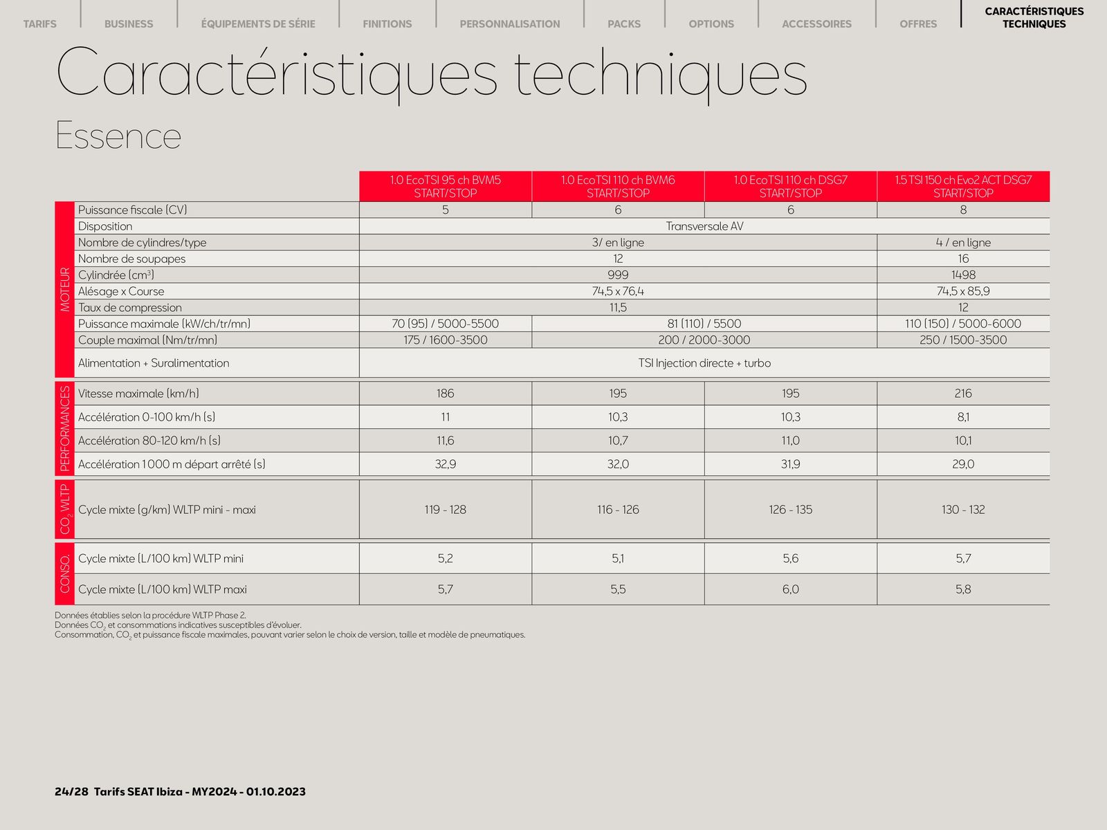 Catalogue SEAT Ibiza., page 00024