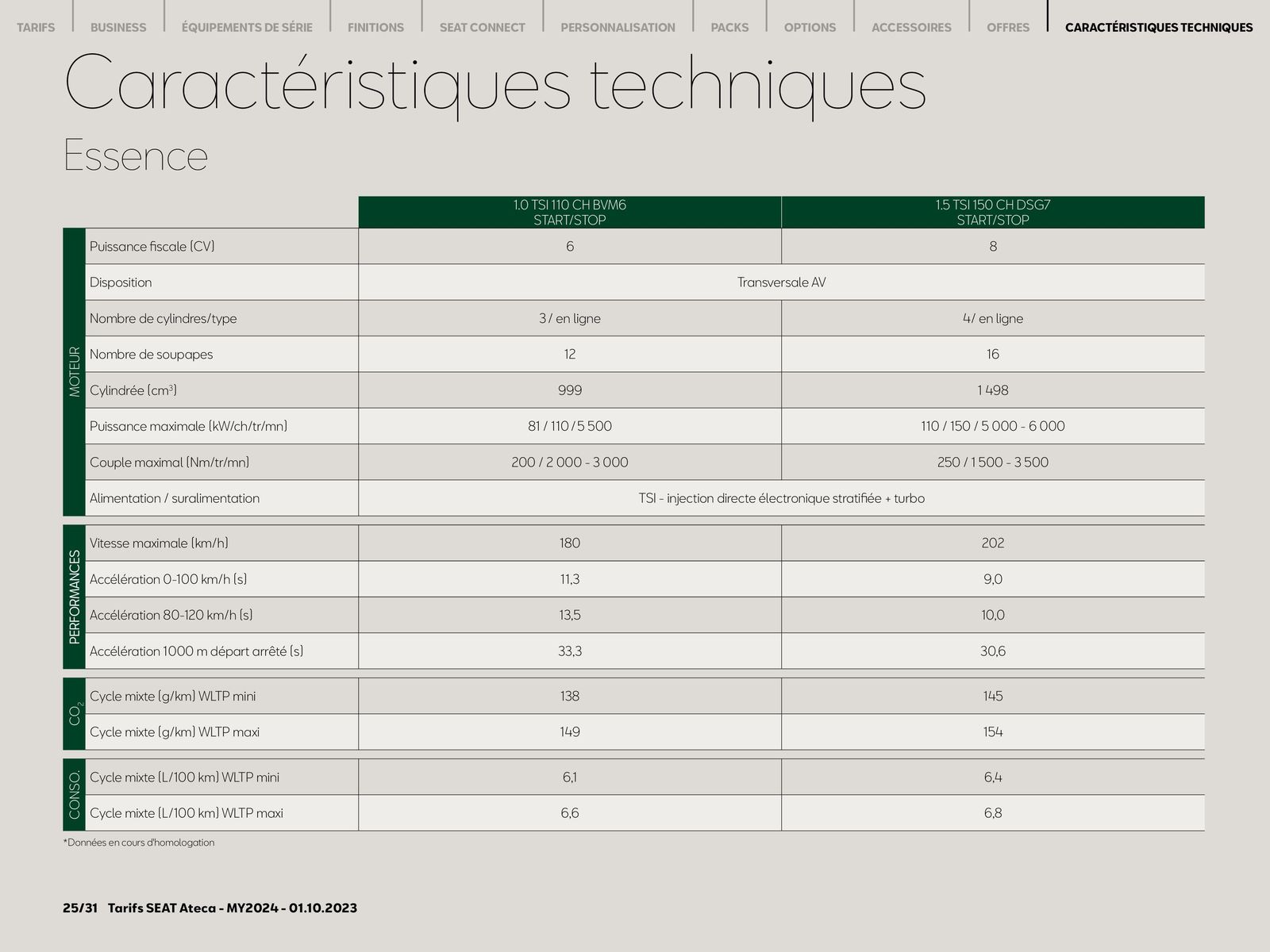 Catalogue SEAT Ateca|, page 00025