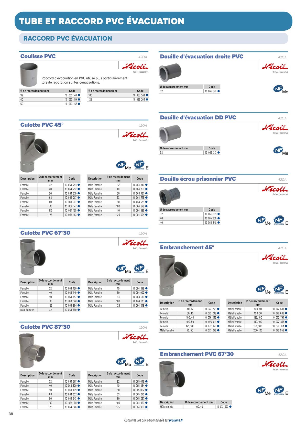 Catalogue L'Univers Transport des fluides, page 00040