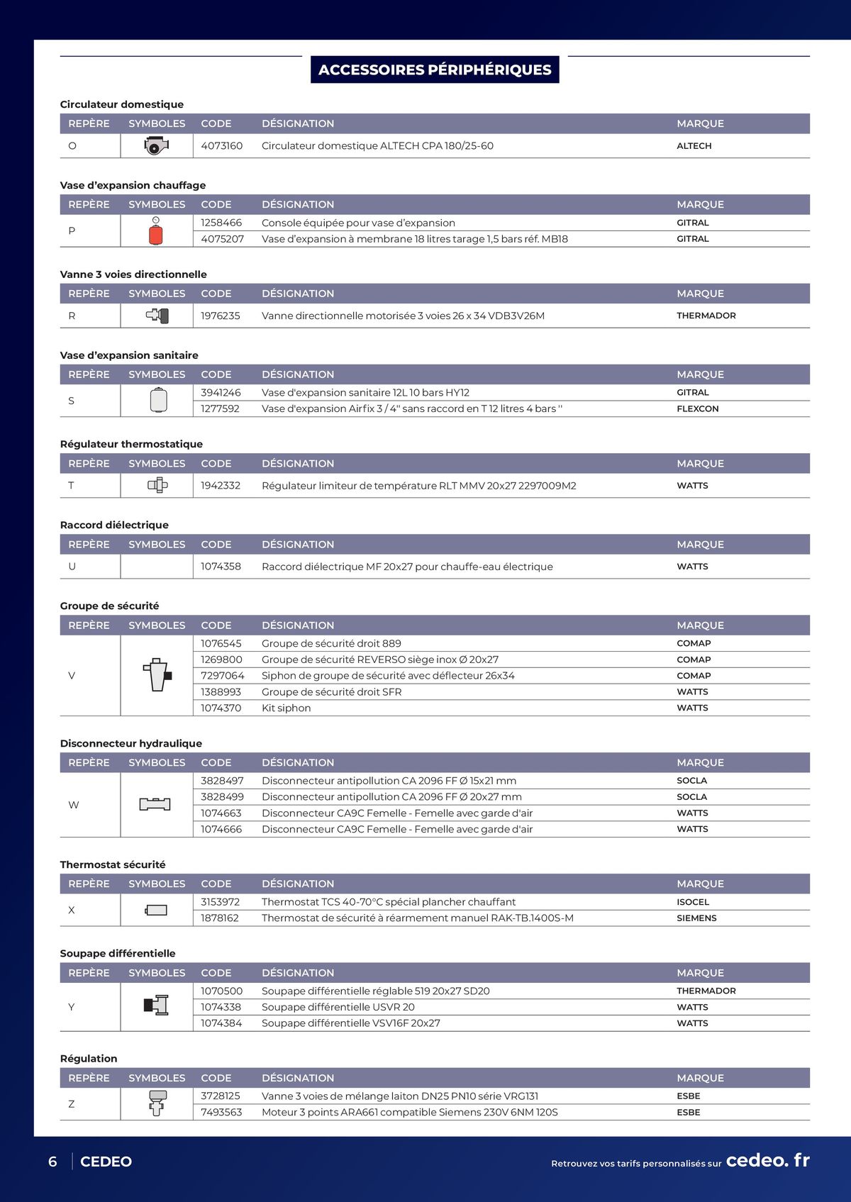 Catalogue GUIDE HYDRAULIQUE DE POMPE À CHALEUR AIR/EAU, page 00006