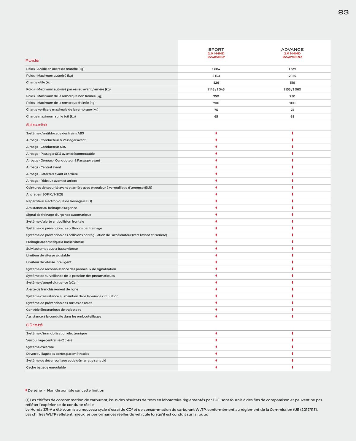 Catalogue ZR-V, page 00093