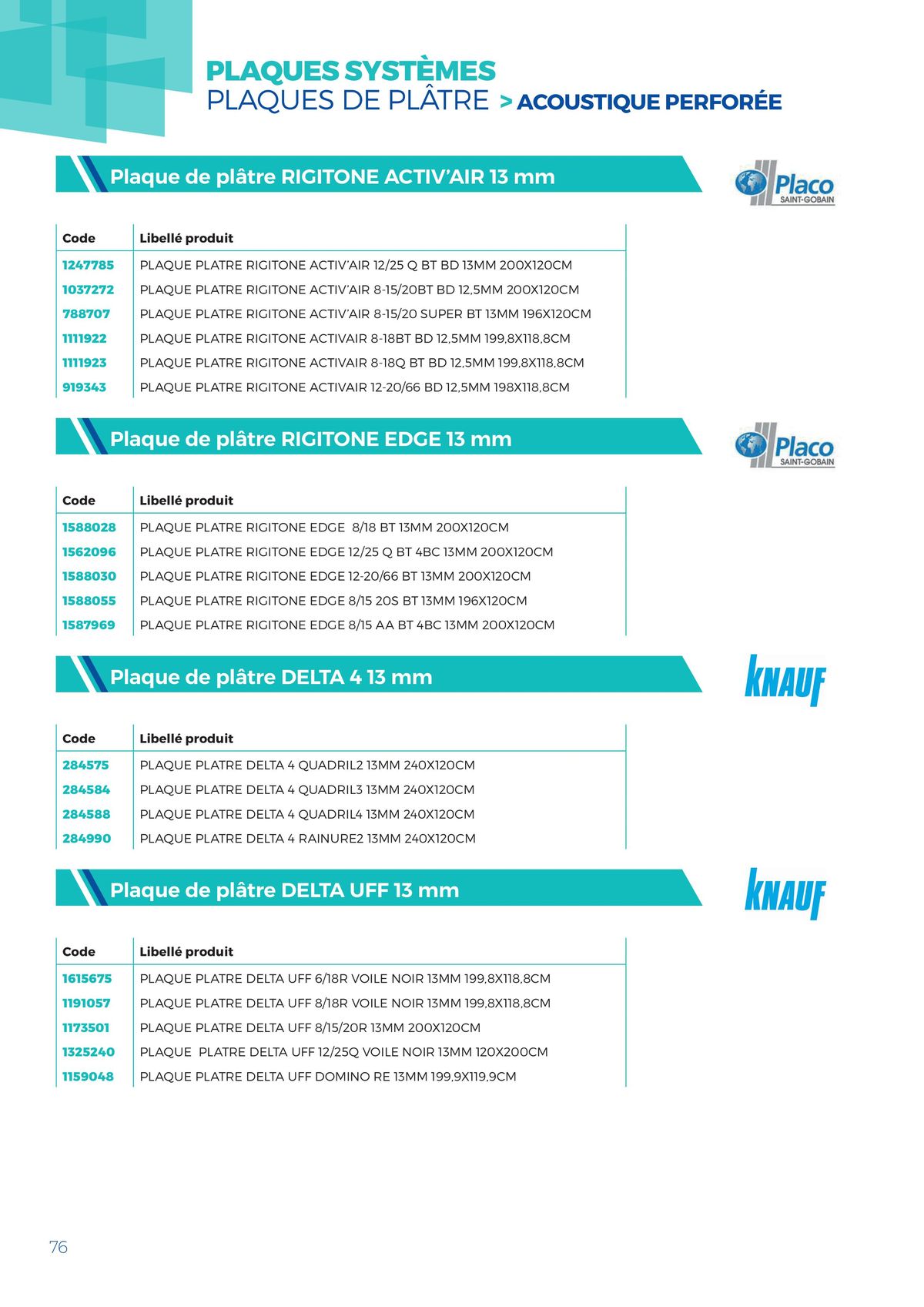 Catalogue Catalogue MPPI - 2023, page 00076