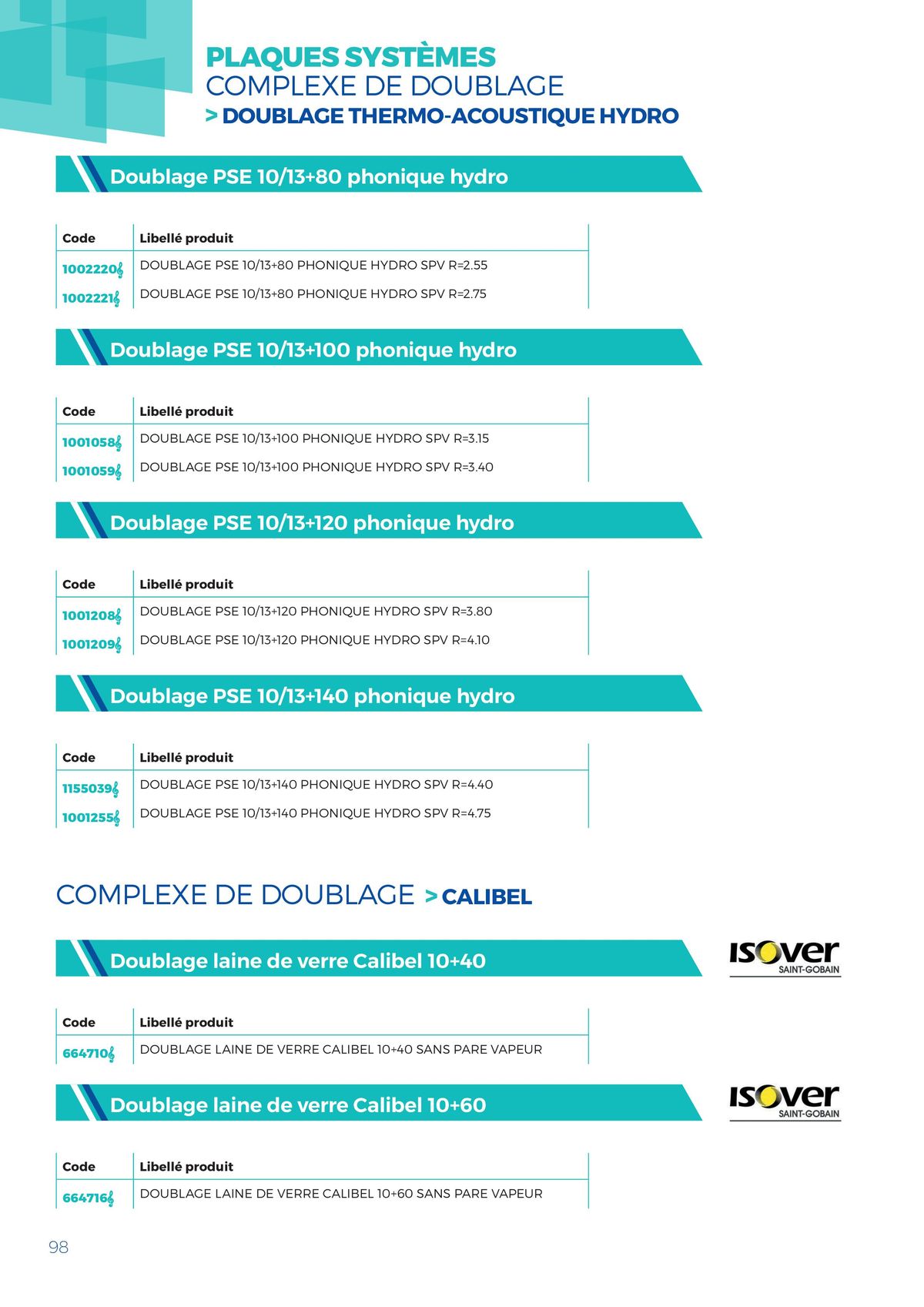 Catalogue Catalogue MPPI - 2023, page 00098