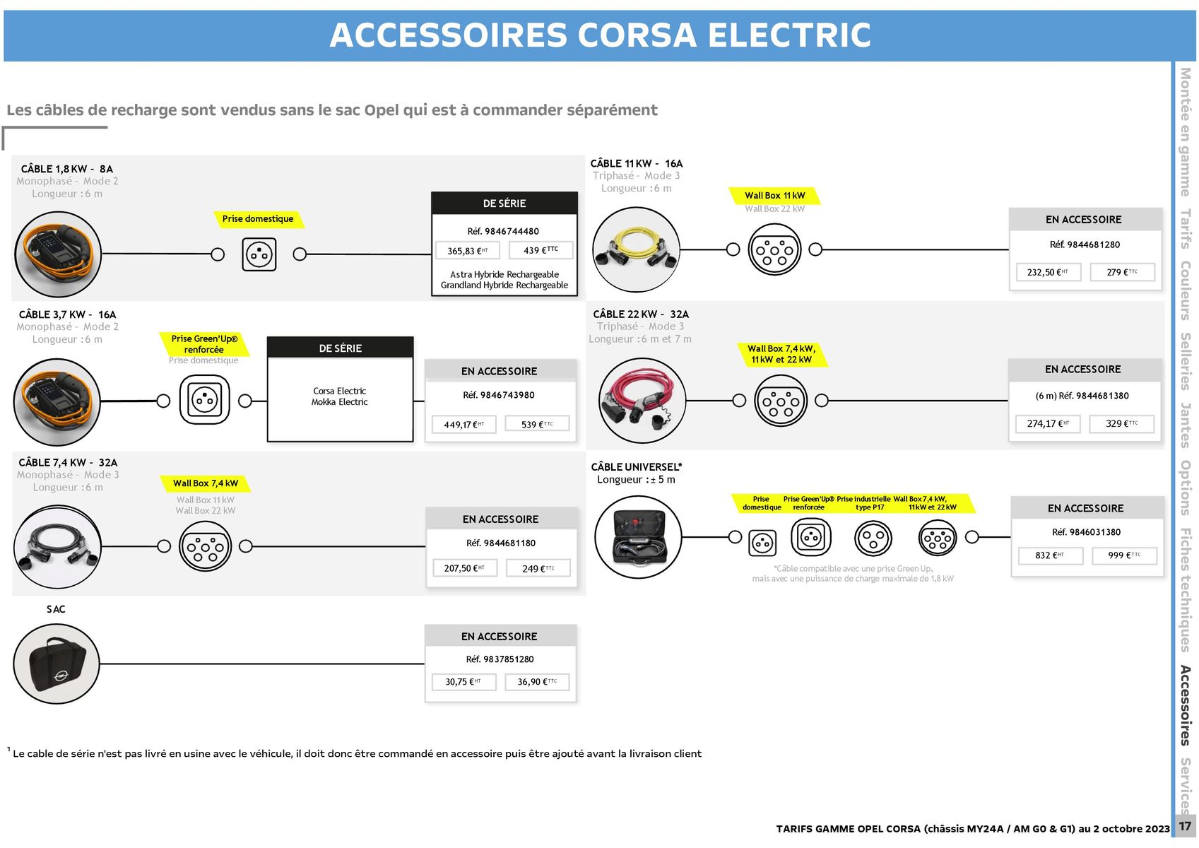 Catalogue Opel Nouvelle Corsa, page 00017