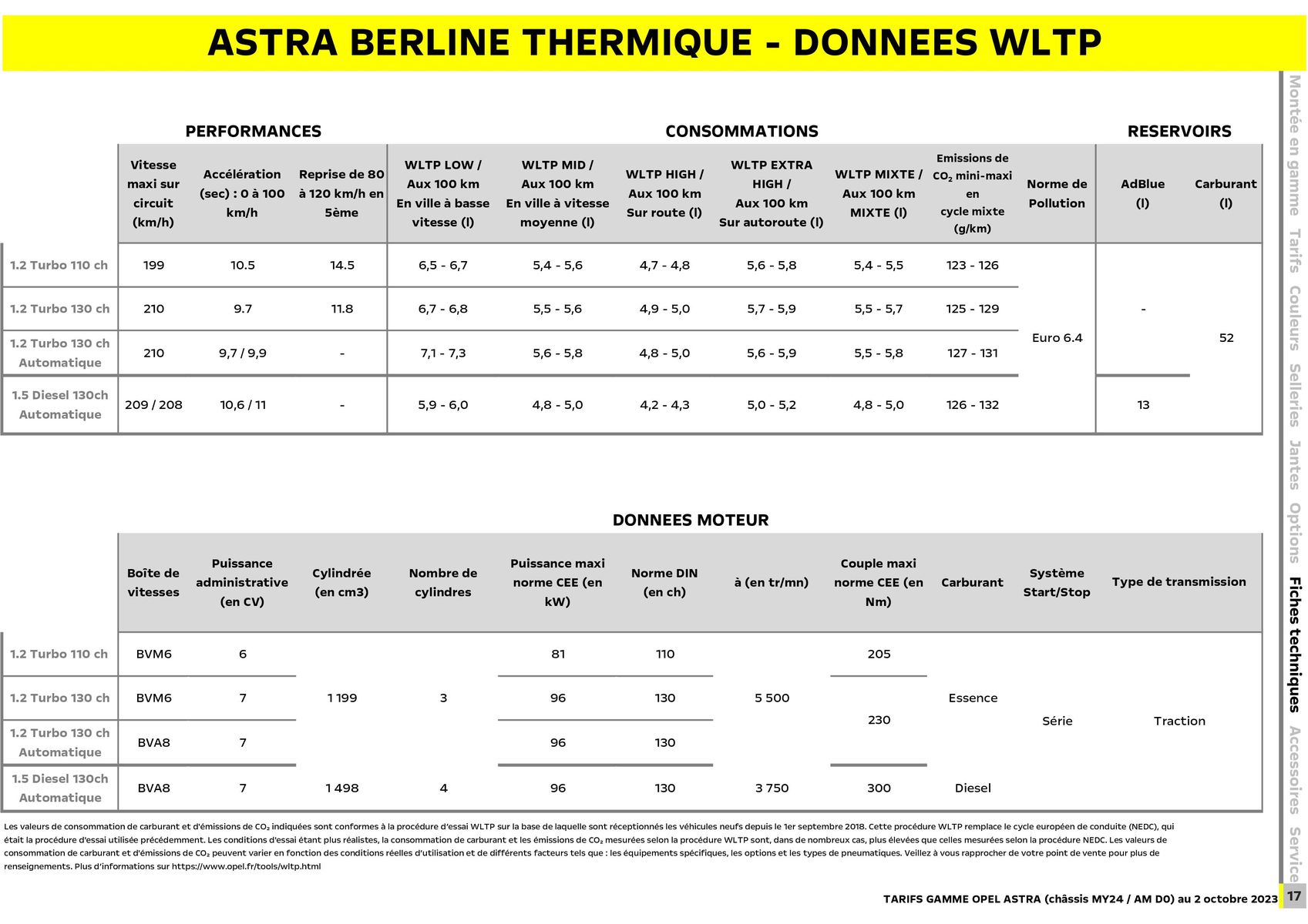 Catalogue Opel Astra, page 00018