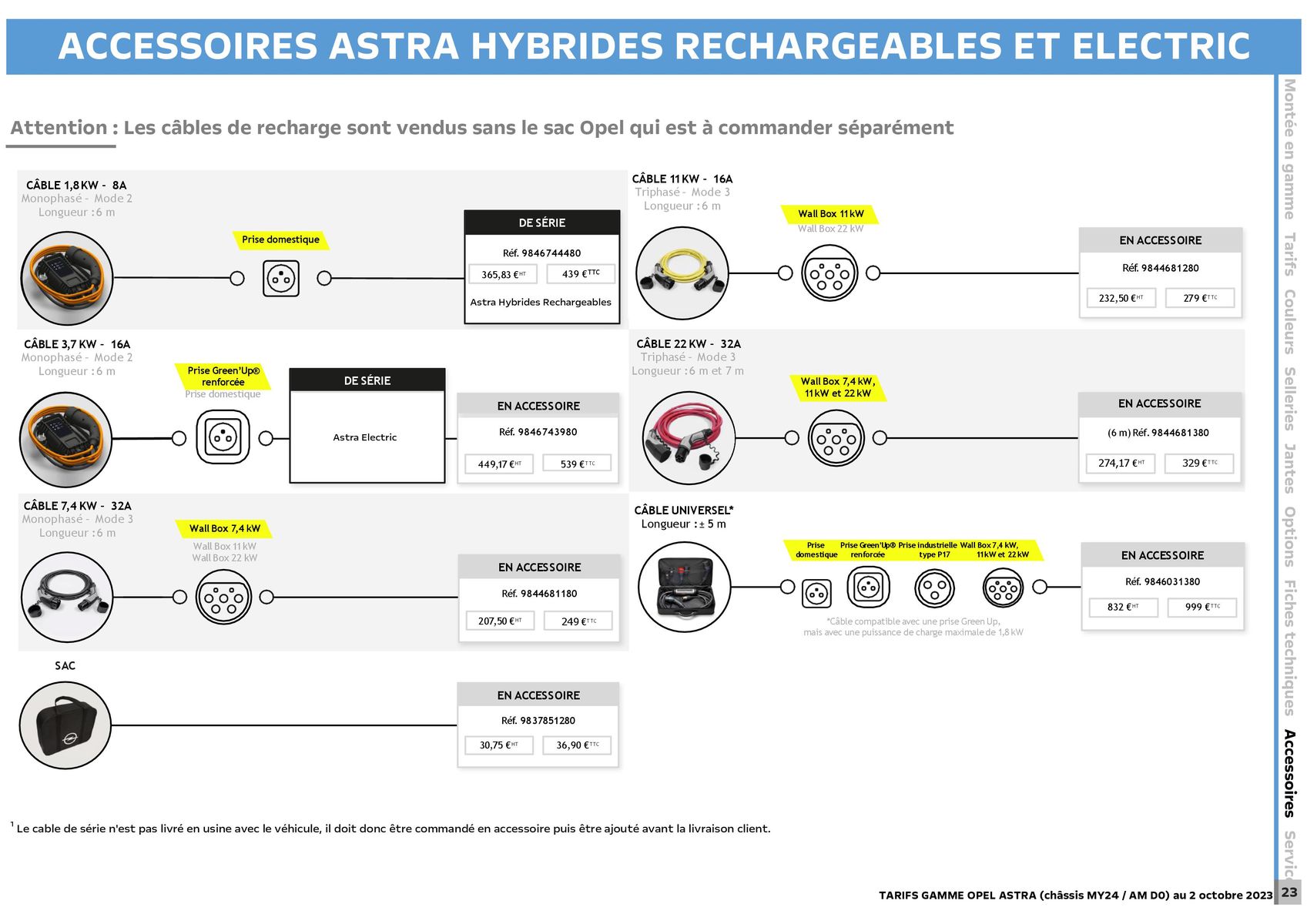 Catalogue Opel Astra, page 00024