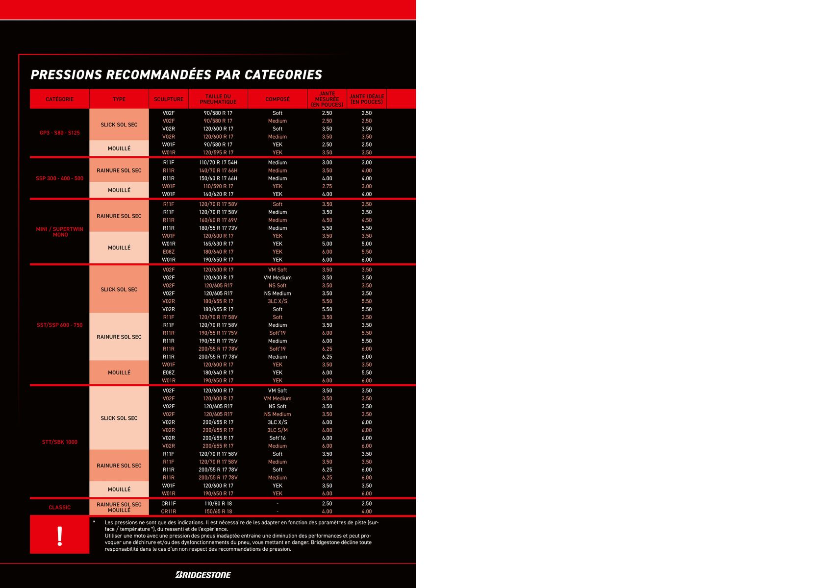 Catalogue BRIDGESTONE Catalogue 2023, page 00018