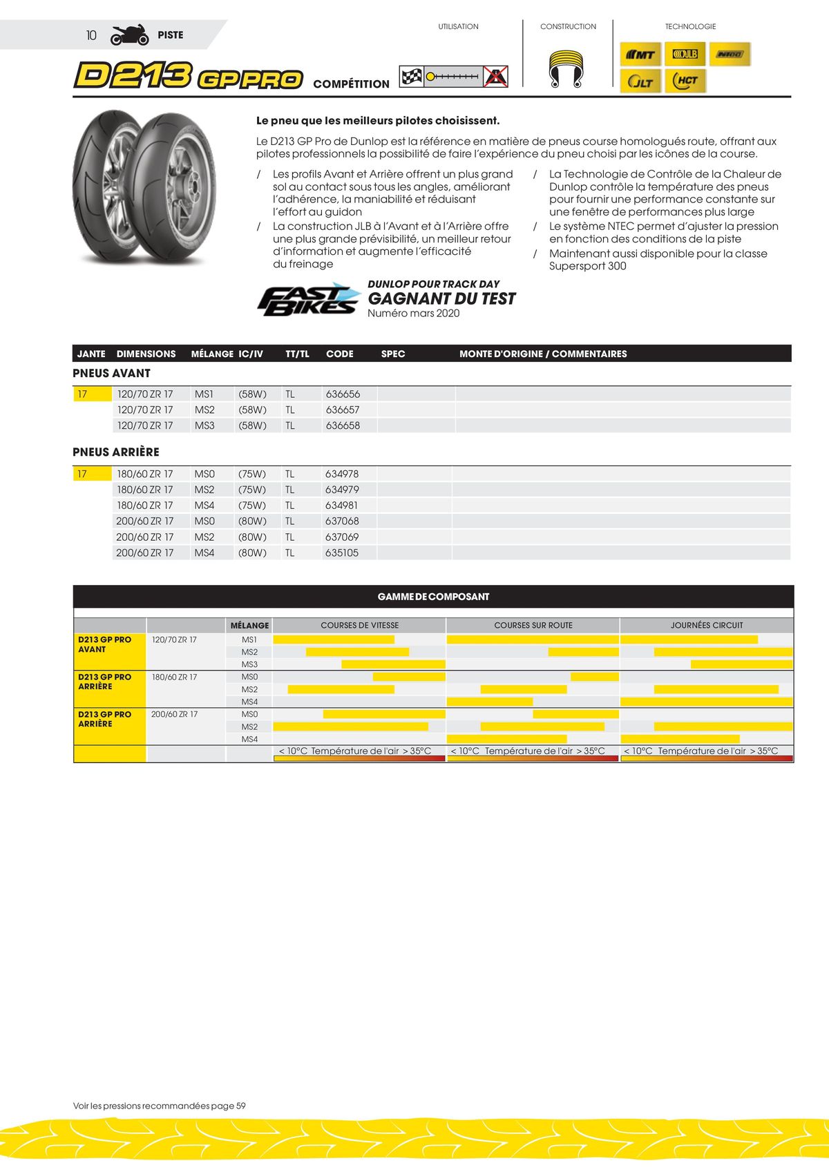 Catalogue DUNLOP Guide Produits 2023, page 00010