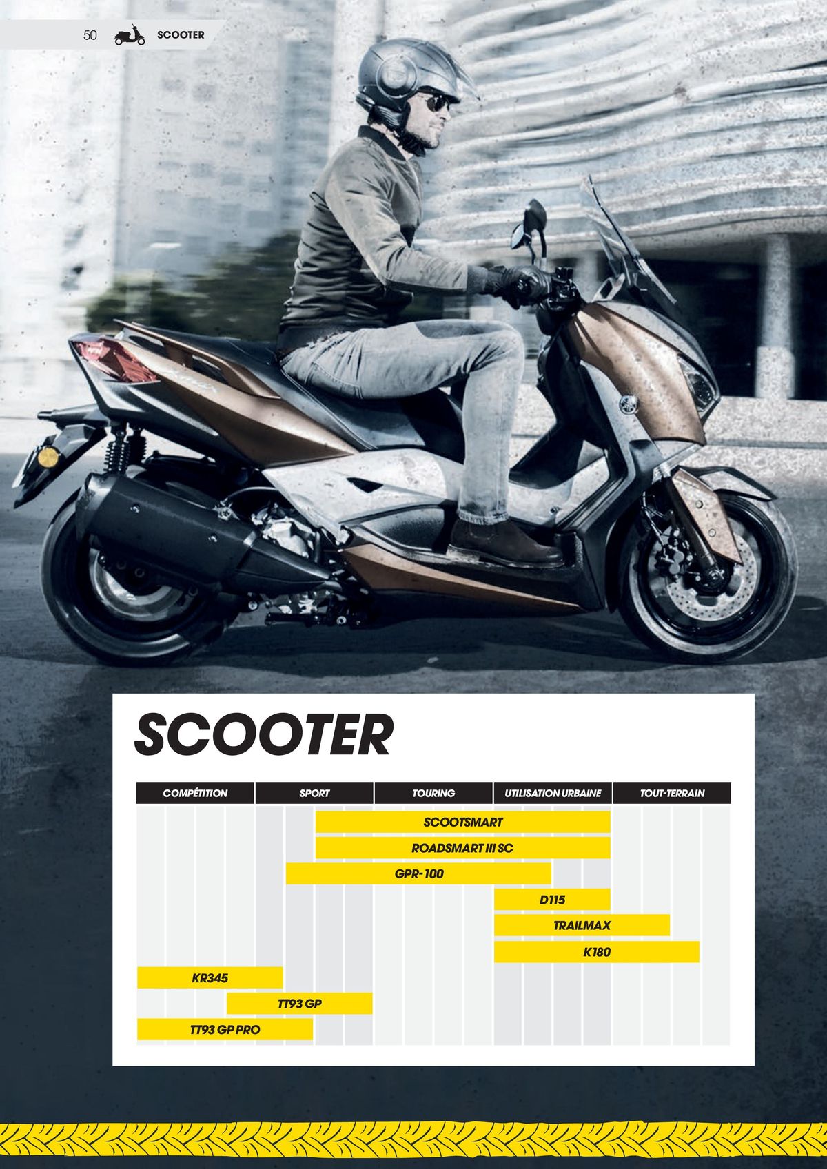 Catalogue DUNLOP Guide Produits 2023, page 00050