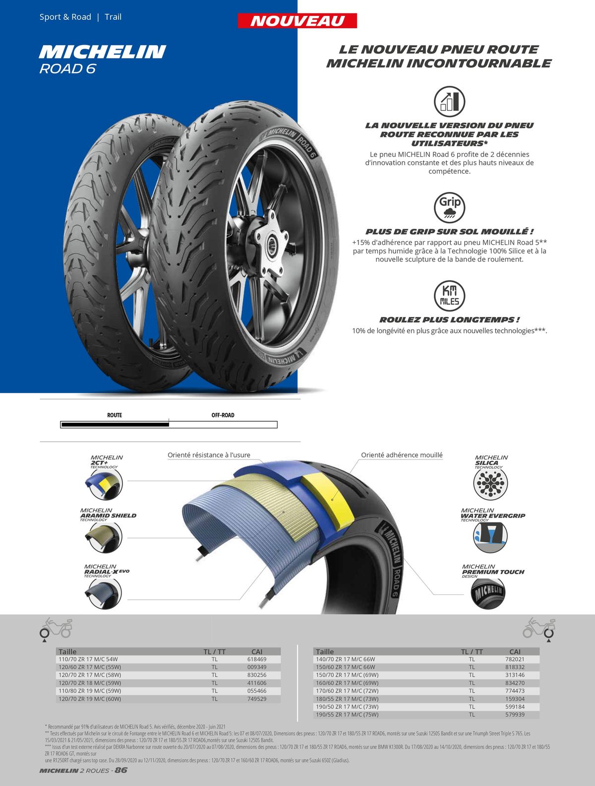 Catalogue MICHELIN Deux Roues 2023, page 00086