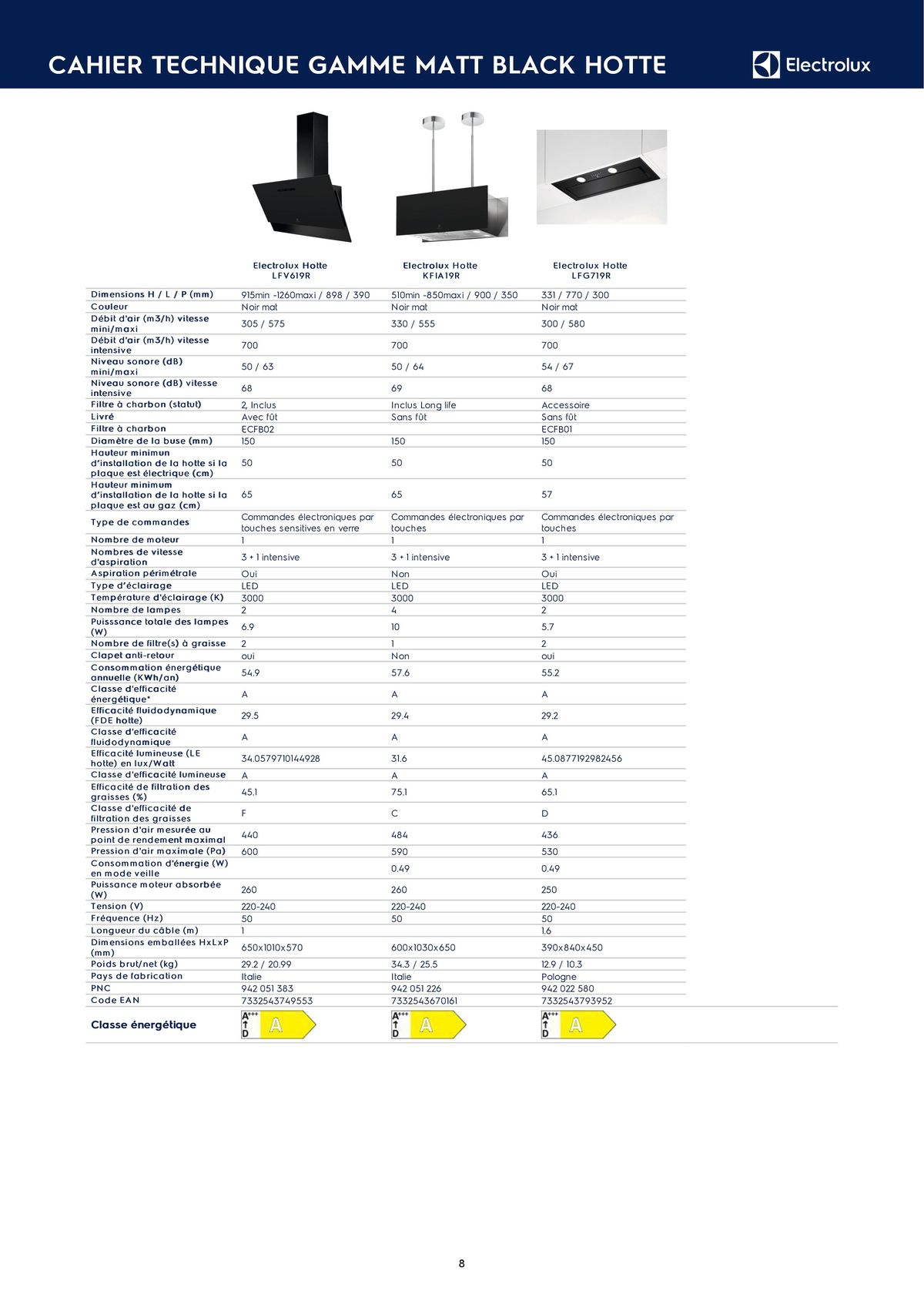 Catalogue Catalogue Electrolux Gamme Cuisinistes 2023, page 00015