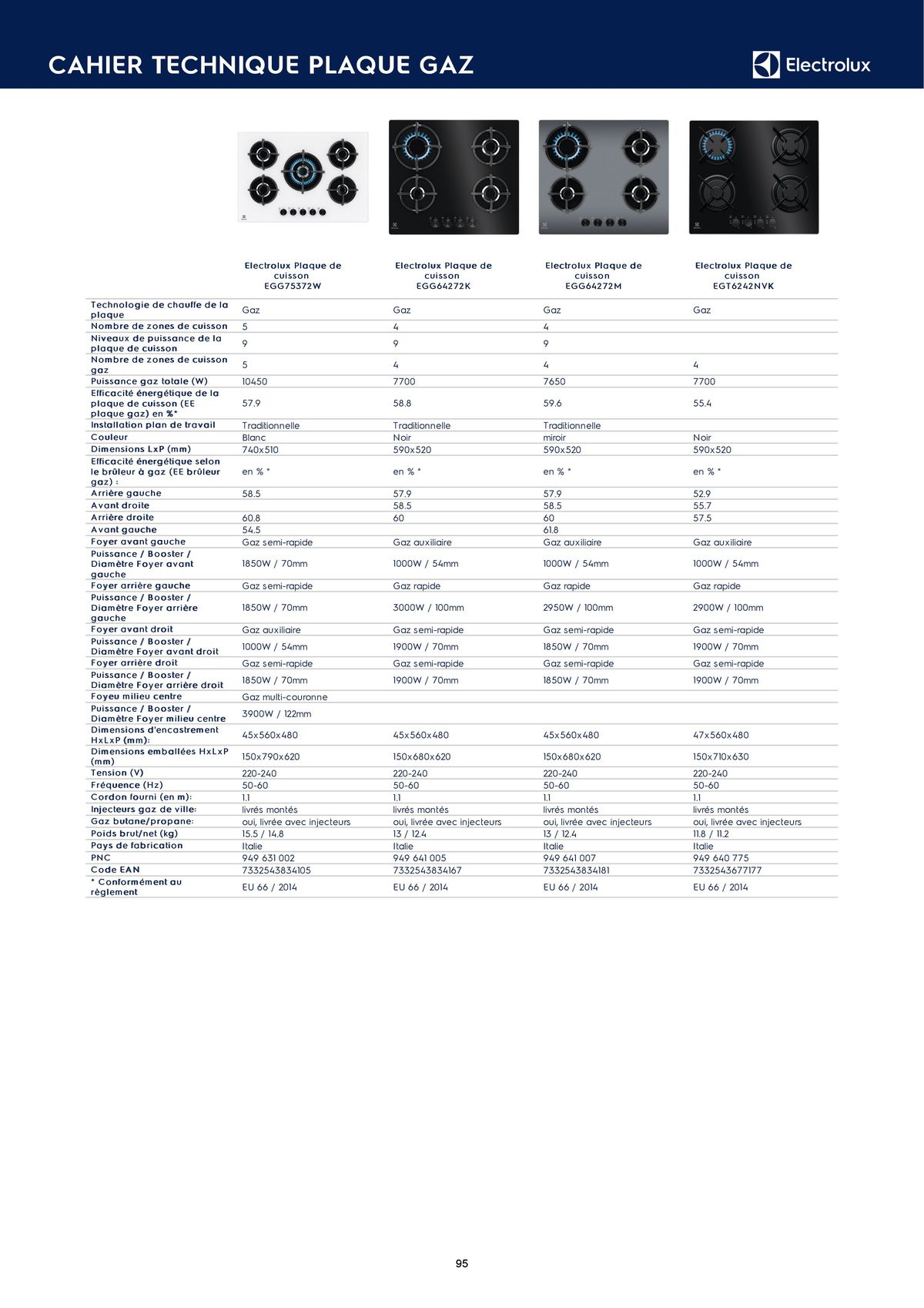 Catalogue Catalogue Electrolux Gamme Cuisinistes 2023, page 00110