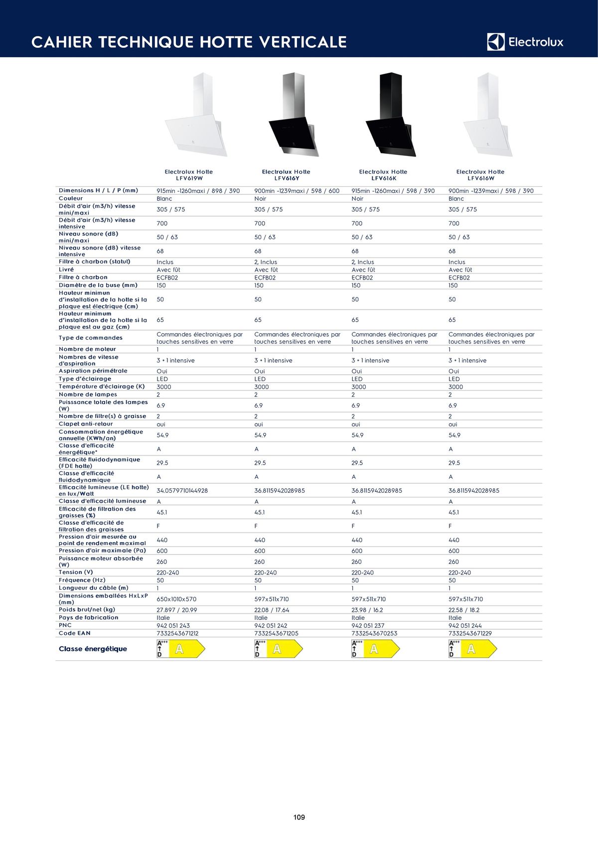 Catalogue Catalogue Electrolux Gamme Cuisinistes 2023, page 00124