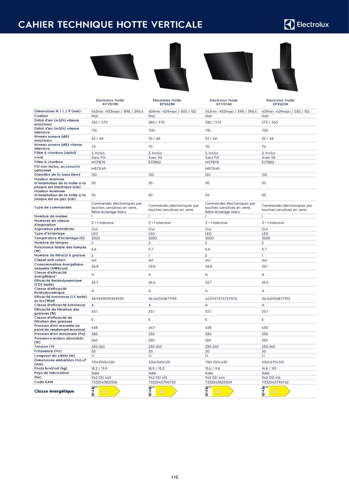 Catalogue Catalogue Electrolux Gamme Cuisinistes 2023, page 00125