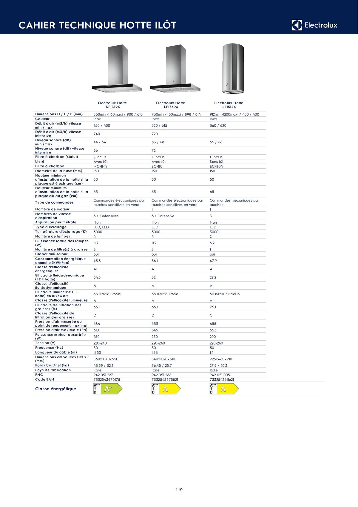 Catalogue Catalogue Electrolux Gamme Cuisinistes 2023, page 00134