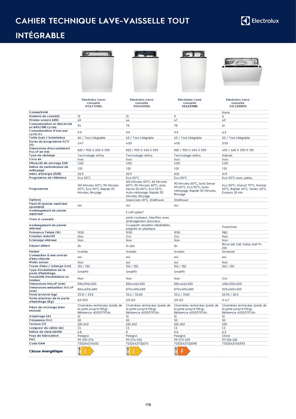 Catalogue Catalogue Electrolux Gamme Cuisinistes 2023, page 00193