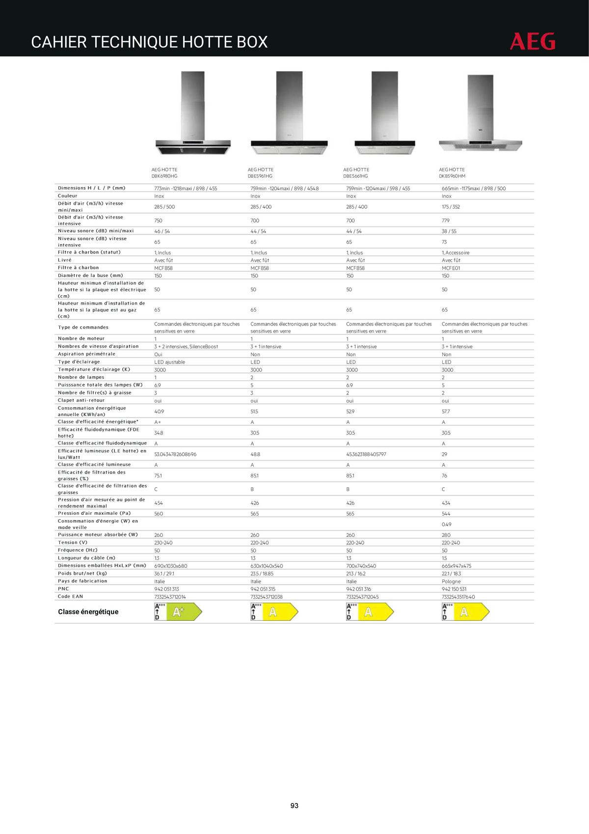 Catalogue Catalogue AEG Gamme Cuisinistes 2023, page 00108