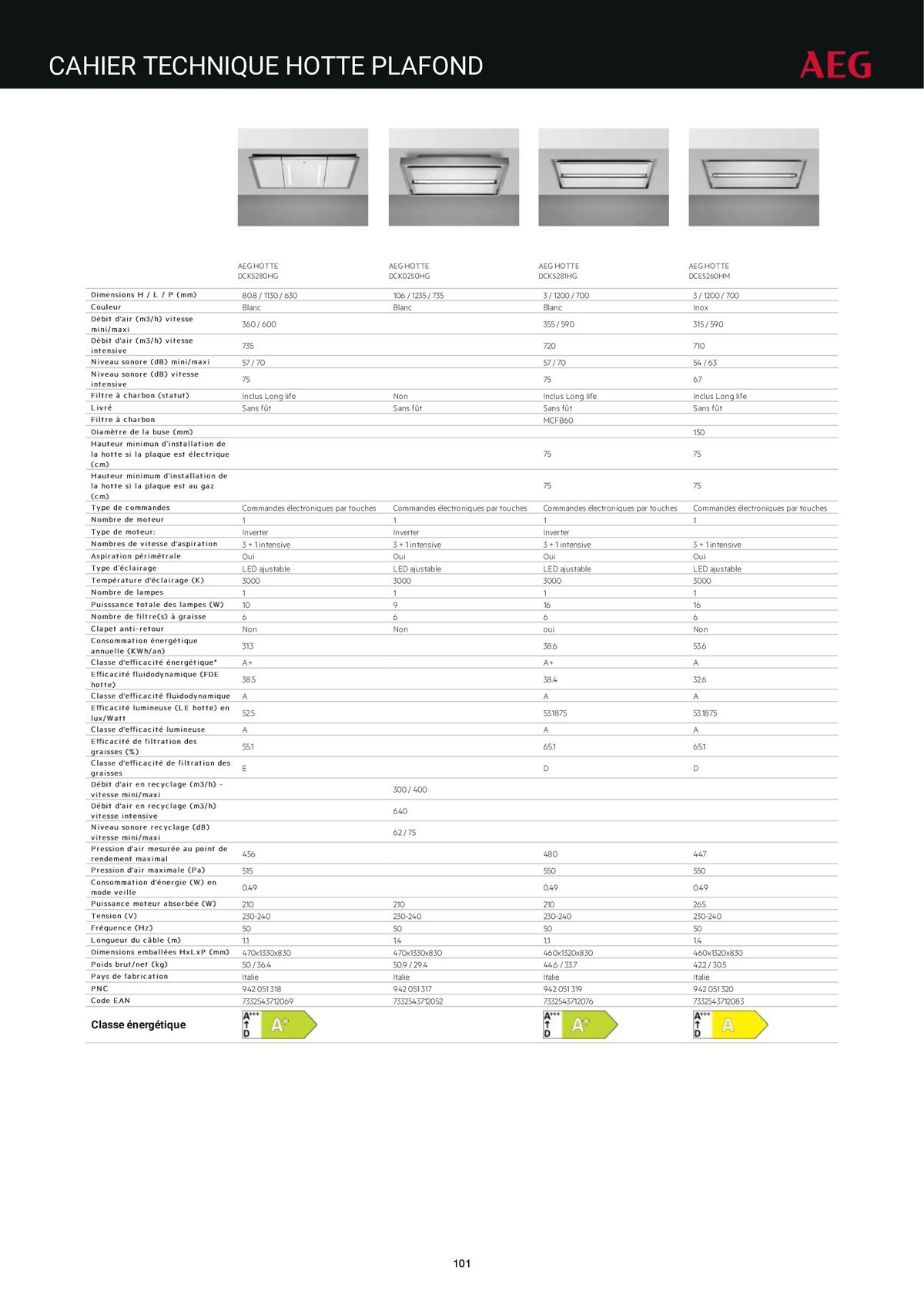 Catalogue Catalogue AEG Gamme Cuisinistes 2023, page 00116