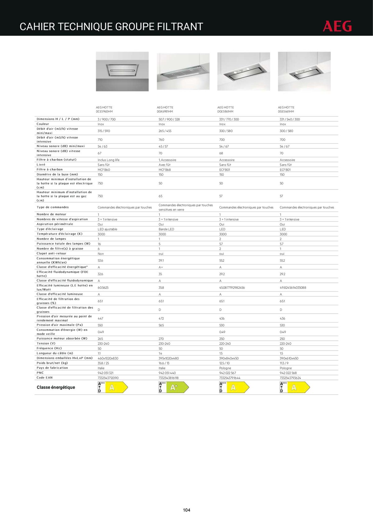 Catalogue Catalogue AEG Gamme Cuisinistes 2023, page 00119