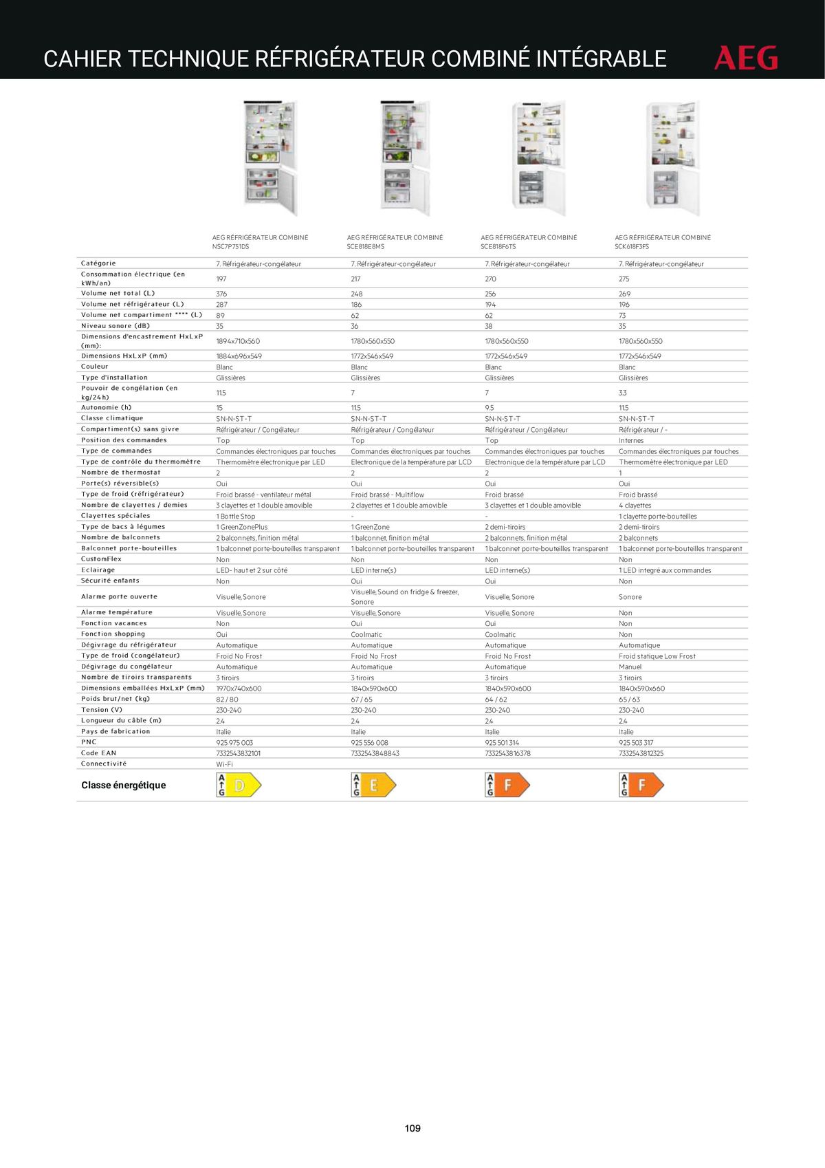 Catalogue Catalogue AEG Gamme Cuisinistes 2023, page 00124