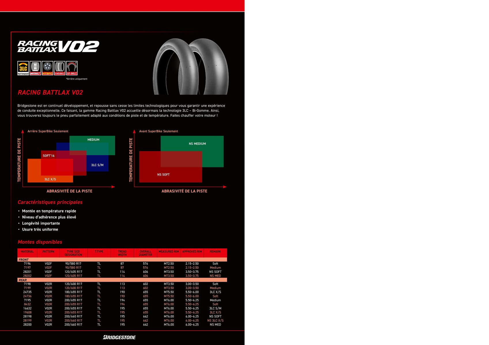 Catalogue BRIDGESTONE Catalogue 2023, page 00012