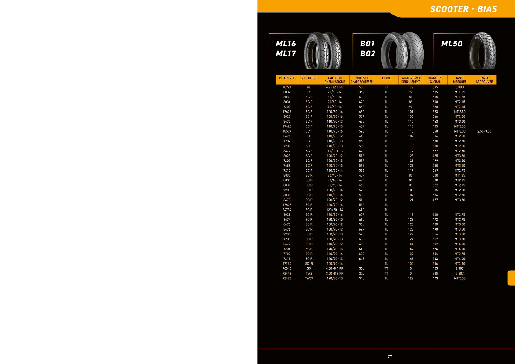 Catalogue BRIDGESTONE Catalogue 2023, page 00077