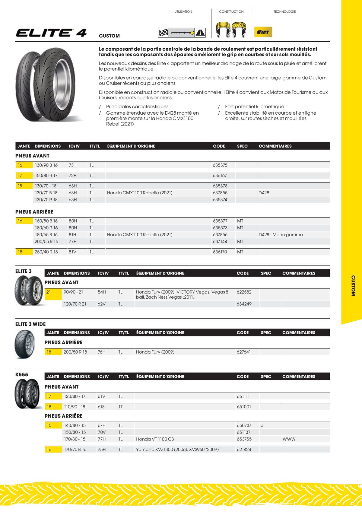 Catalogue DUNLOP Guide Produits 2023, page 00035