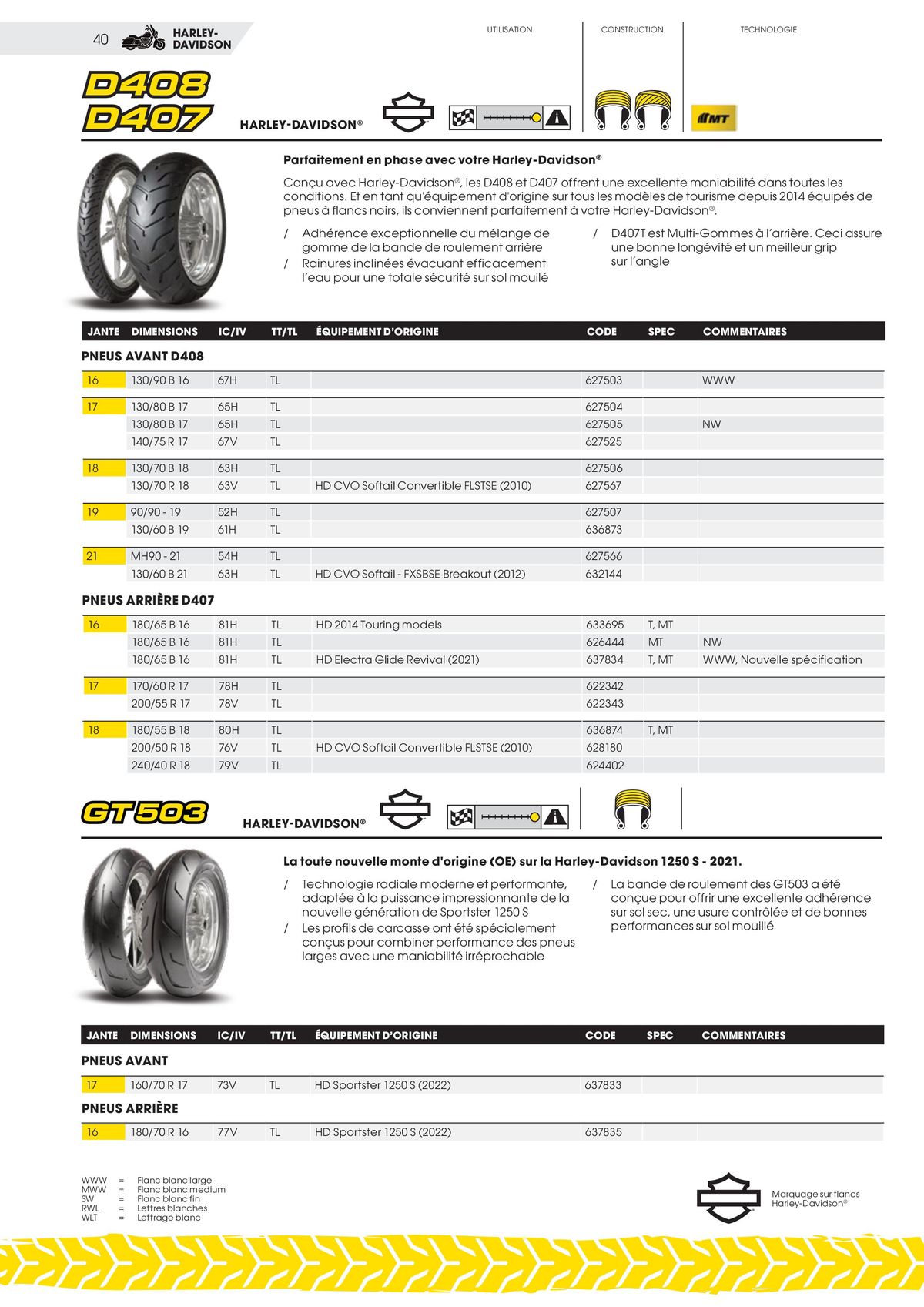 Catalogue DUNLOP Guide Produits 2023, page 00040