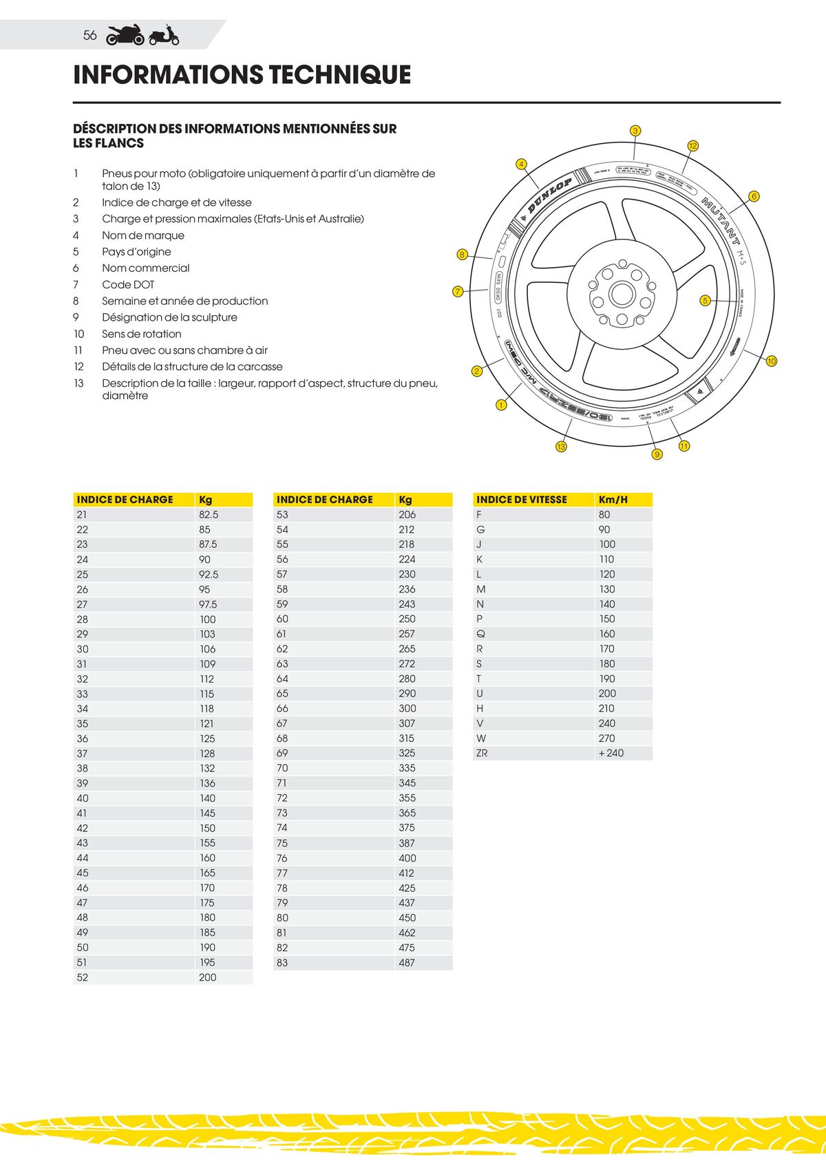 Catalogue DUNLOP Guide Produits 2023, page 00056