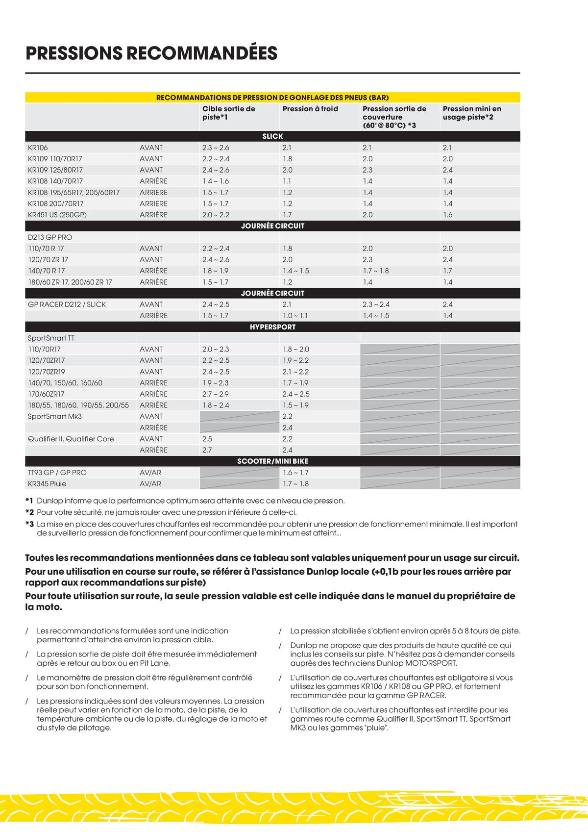 Catalogue DUNLOP Guide Produits 2023, page 00059