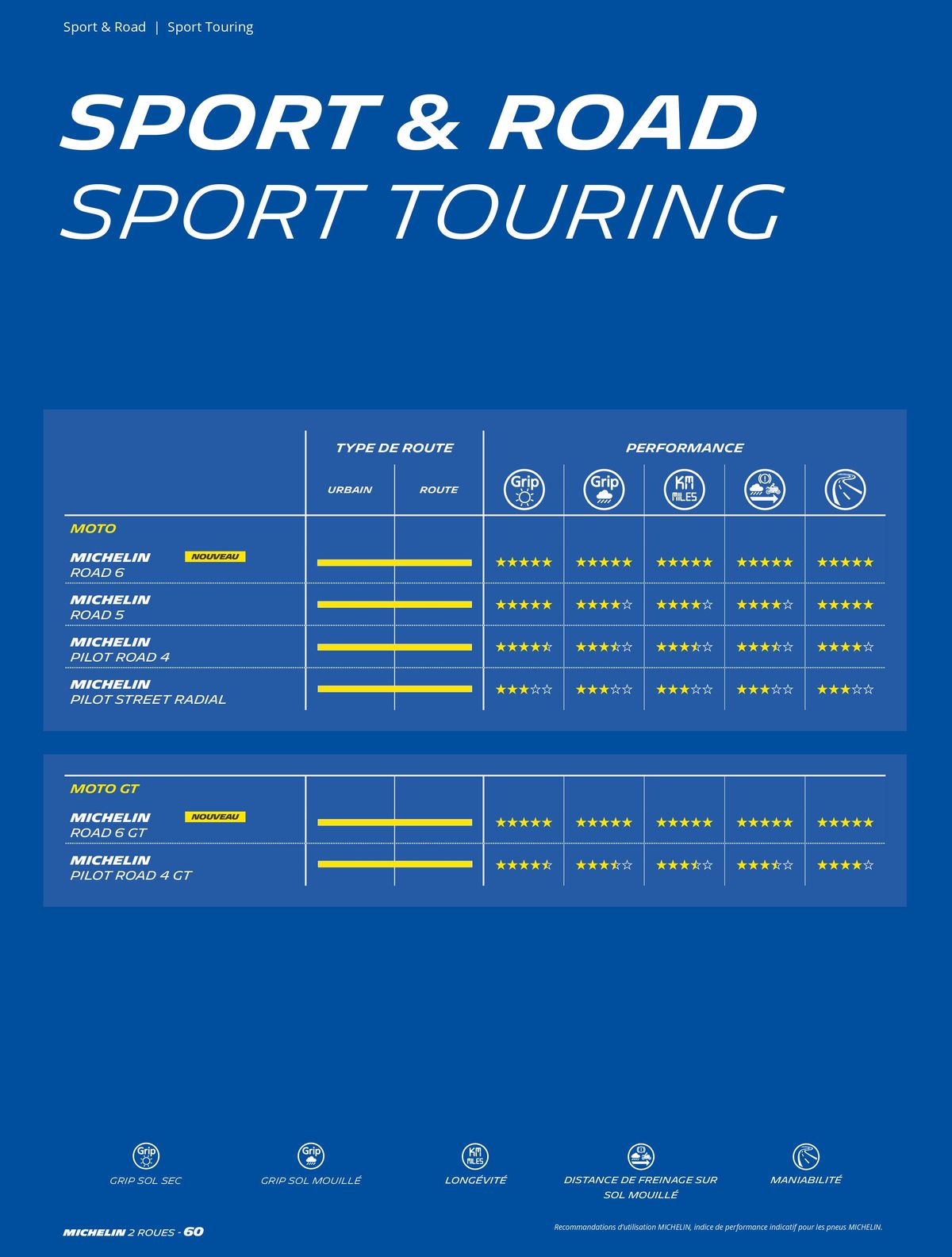 Catalogue MICHELIN Deux Roues 2023, page 00060