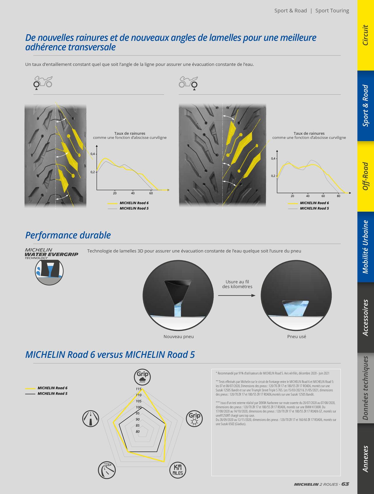 Catalogue MICHELIN Deux Roues 2023, page 00063