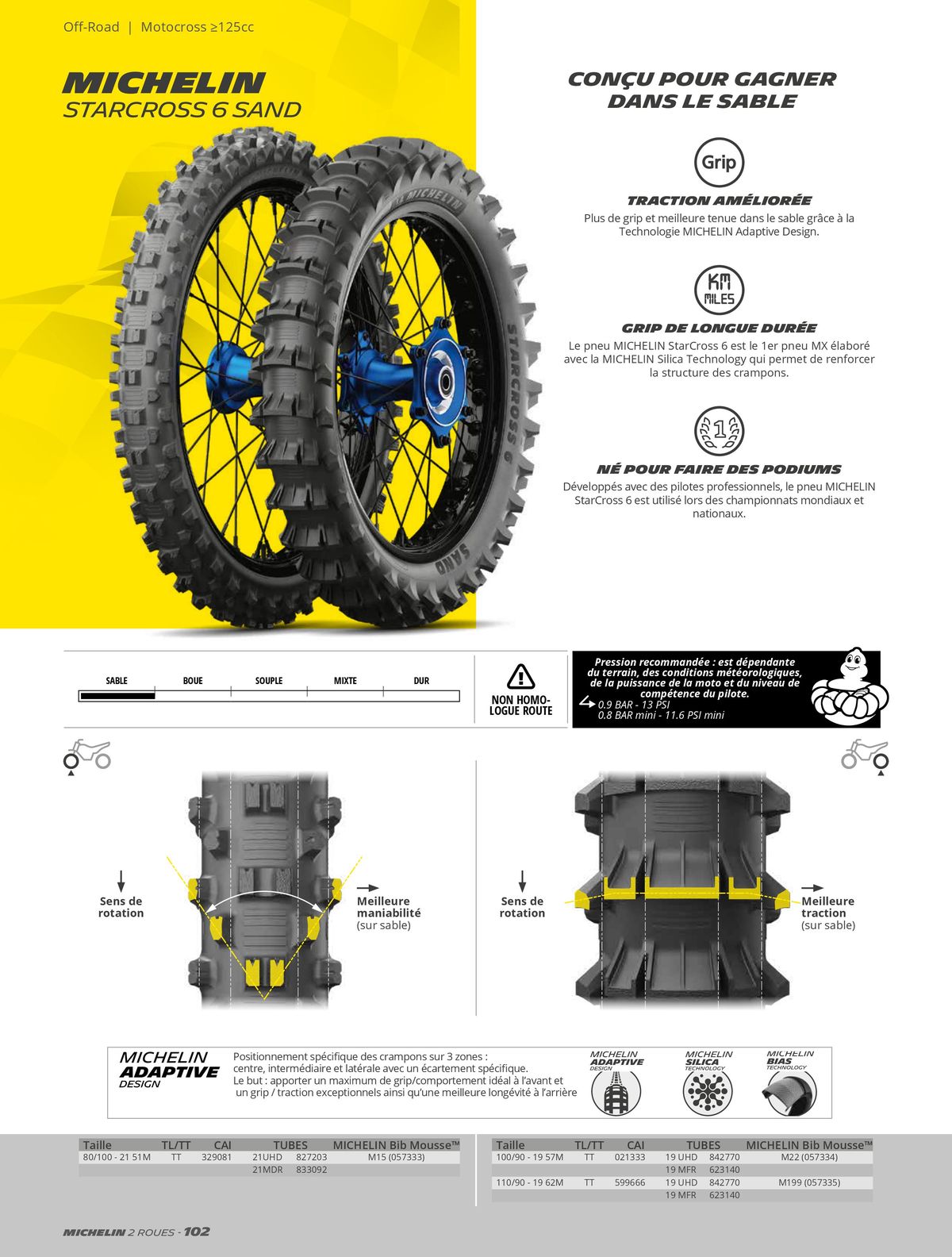 Catalogue MICHELIN Deux Roues 2023, page 00102