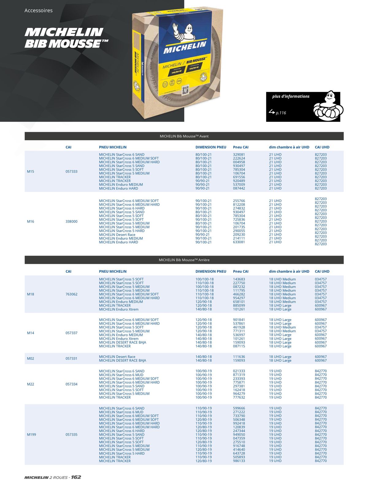 Catalogue MICHELIN Deux Roues 2023, page 00162