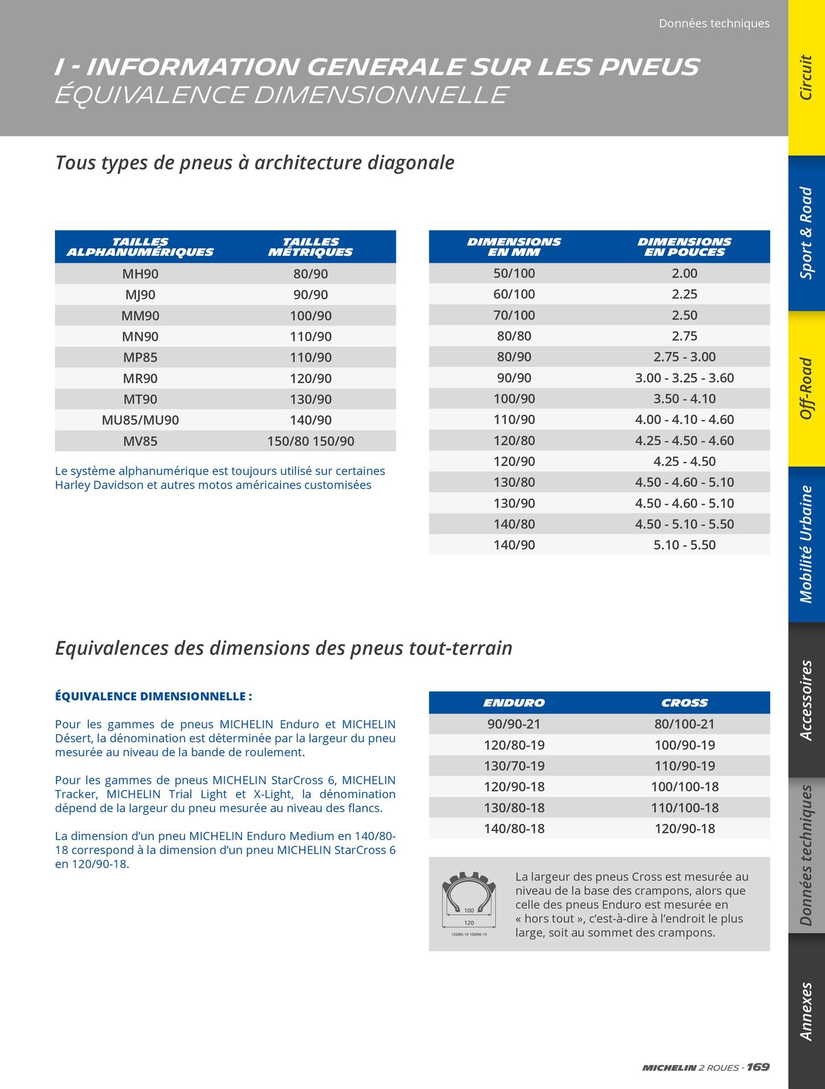 Catalogue MICHELIN Deux Roues 2023, page 00169