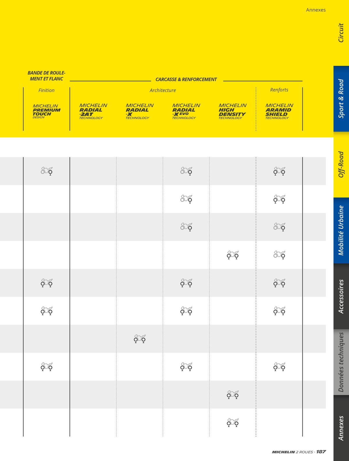 Catalogue MICHELIN Deux Roues 2023, page 00187