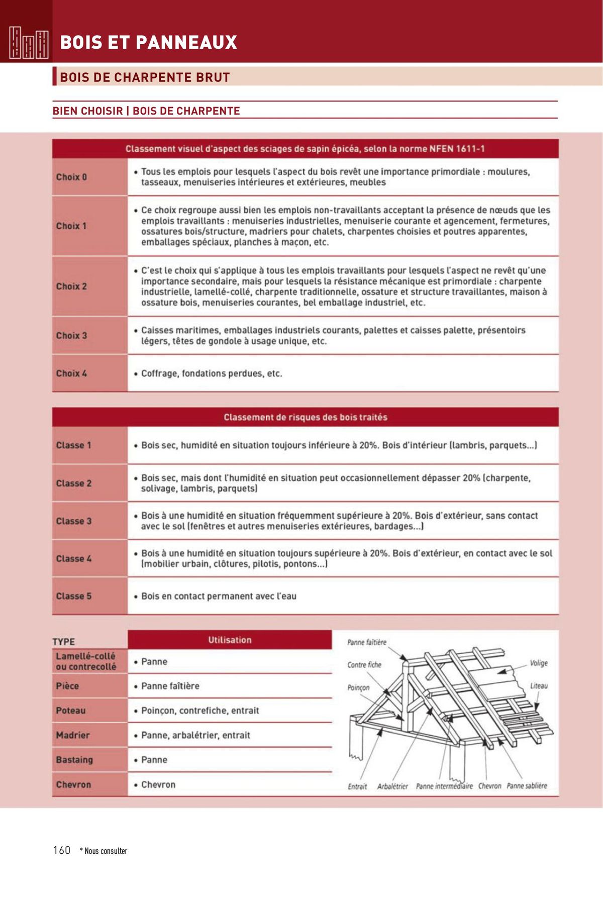Catalogue Materiaux bretagne digital, page 00160
