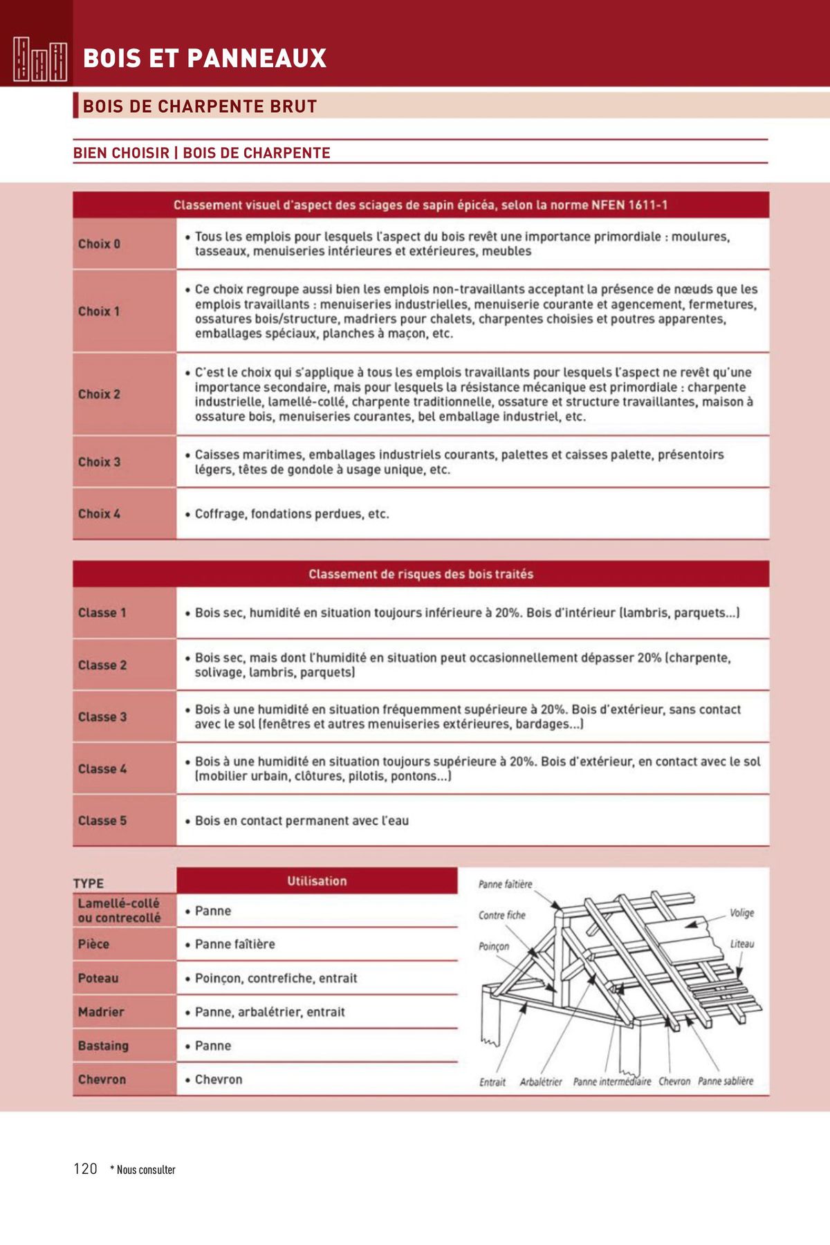 Catalogue Matériaux 2023 Nord, page 00120