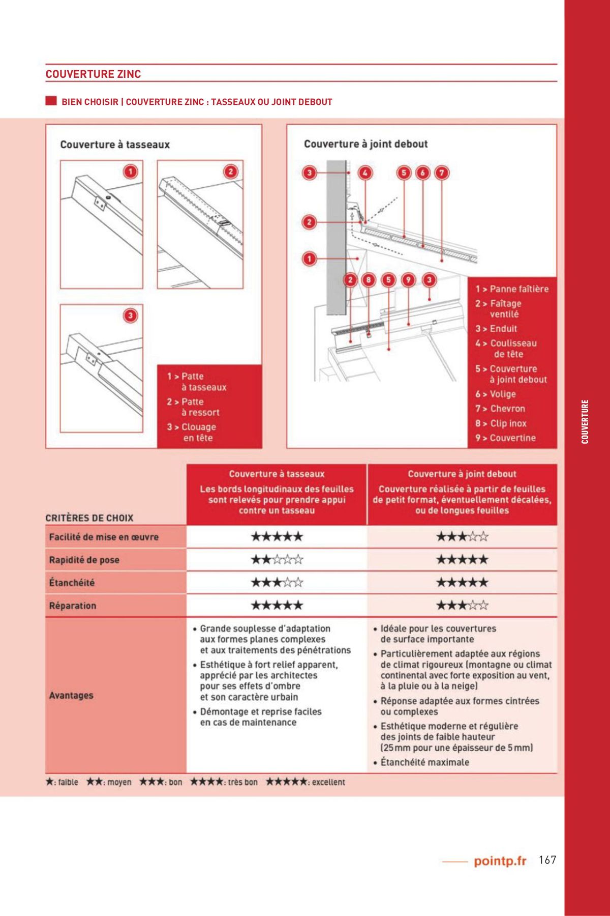 Catalogue Materiaux paca digital, page 00167