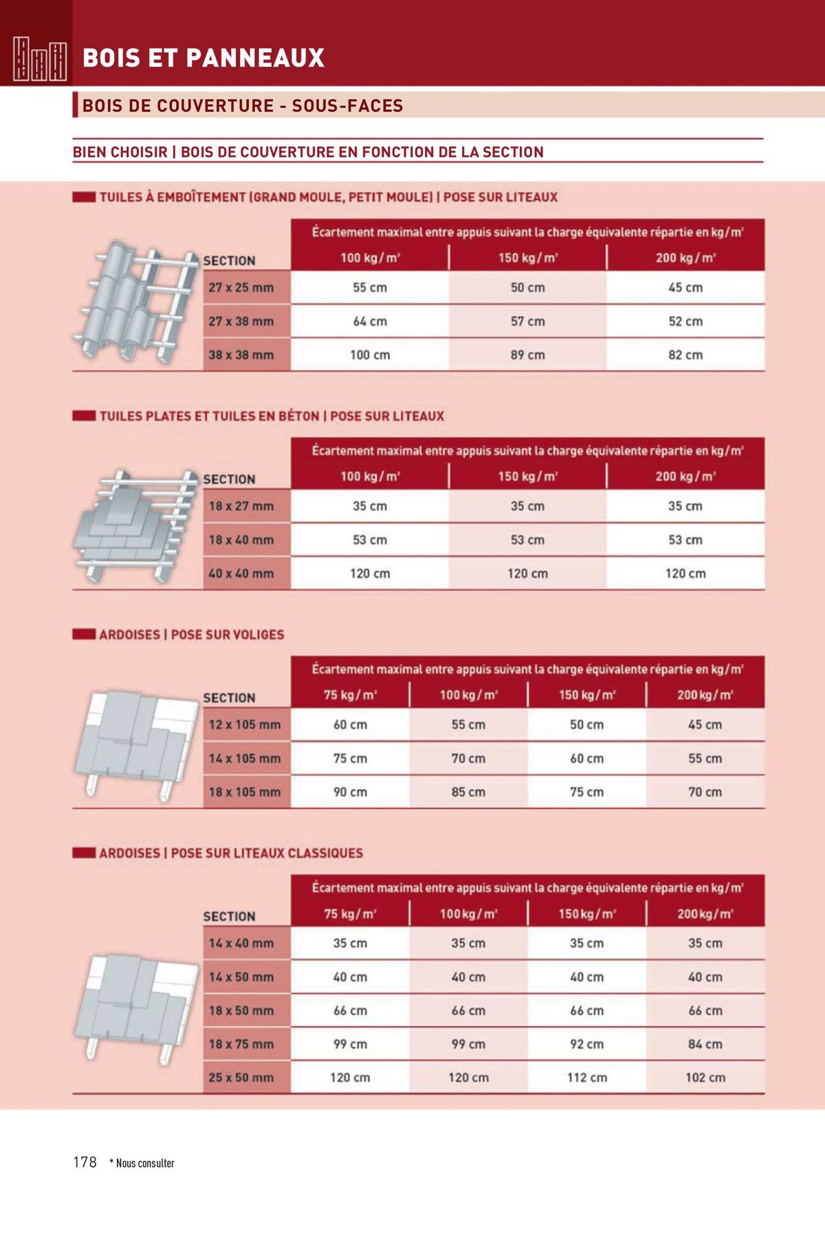 Catalogue Materiaux rhone alpes digital, page 00178