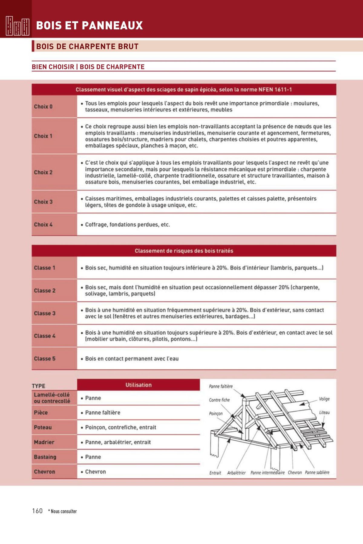 Catalogue Materiaux nouvelle aquitaine digital, page 00160