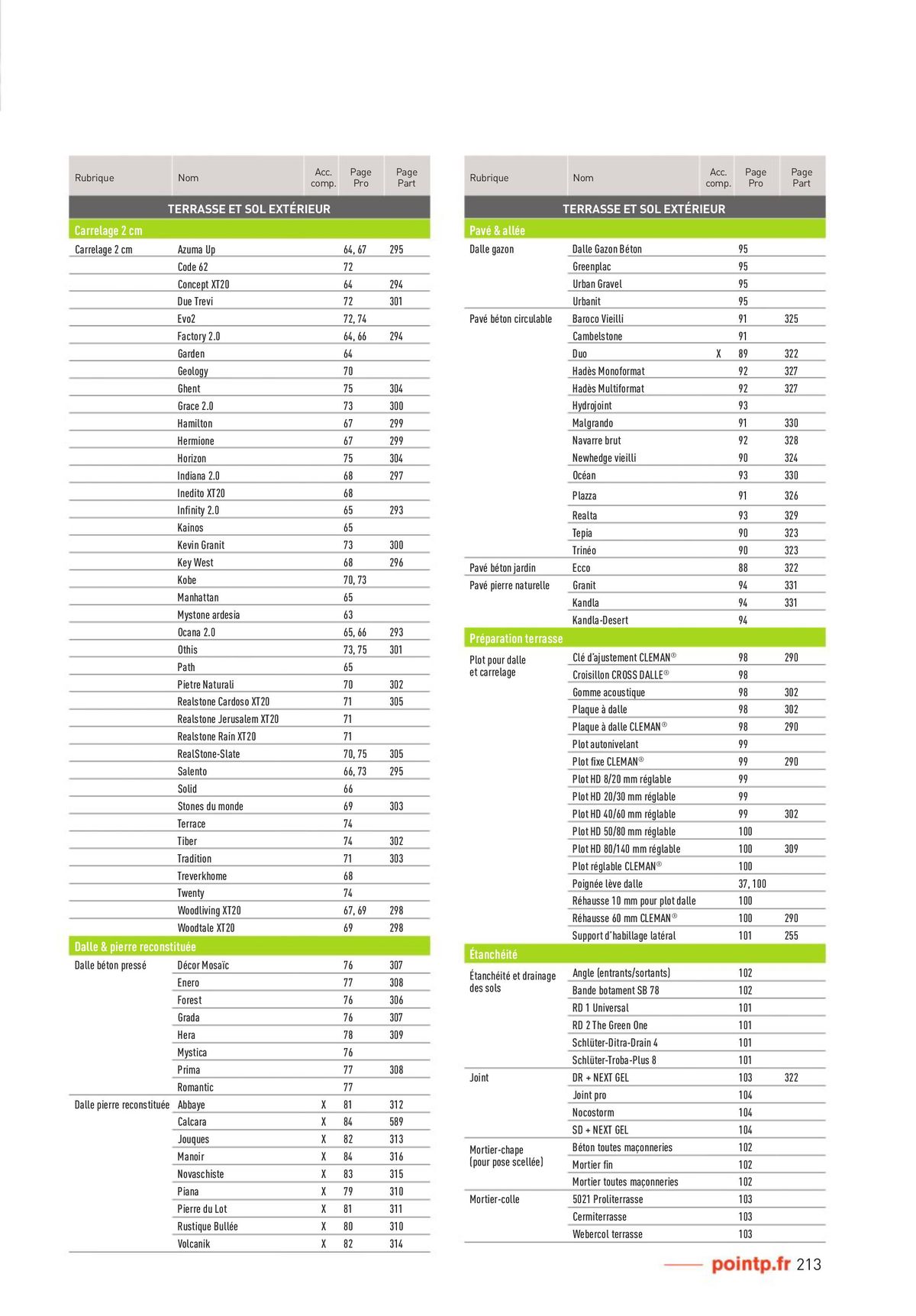 Catalogue Aménagement Extérieur pour les professionnels, page 00213