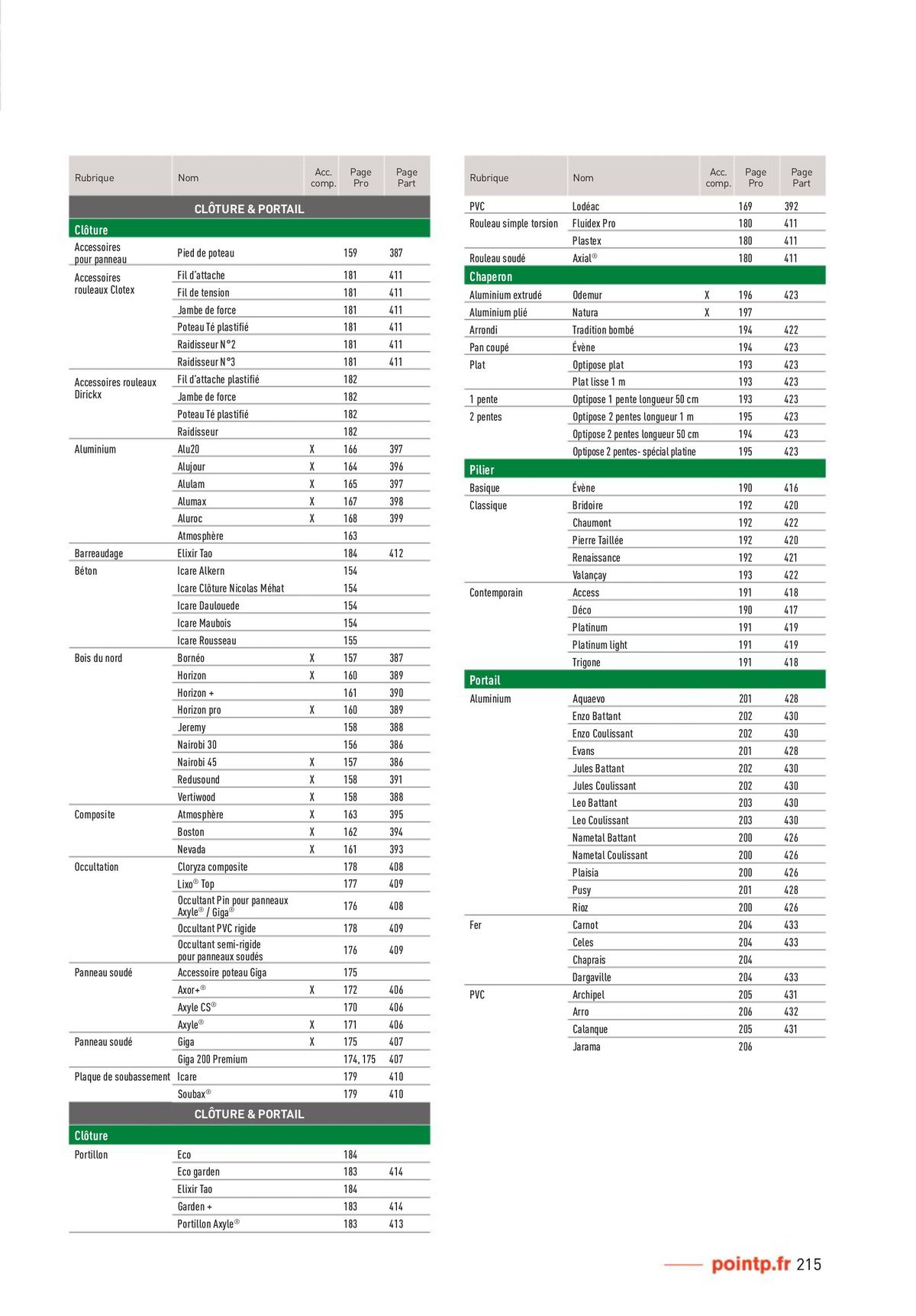 Catalogue Aménagement Extérieur pour les professionnels, page 00215