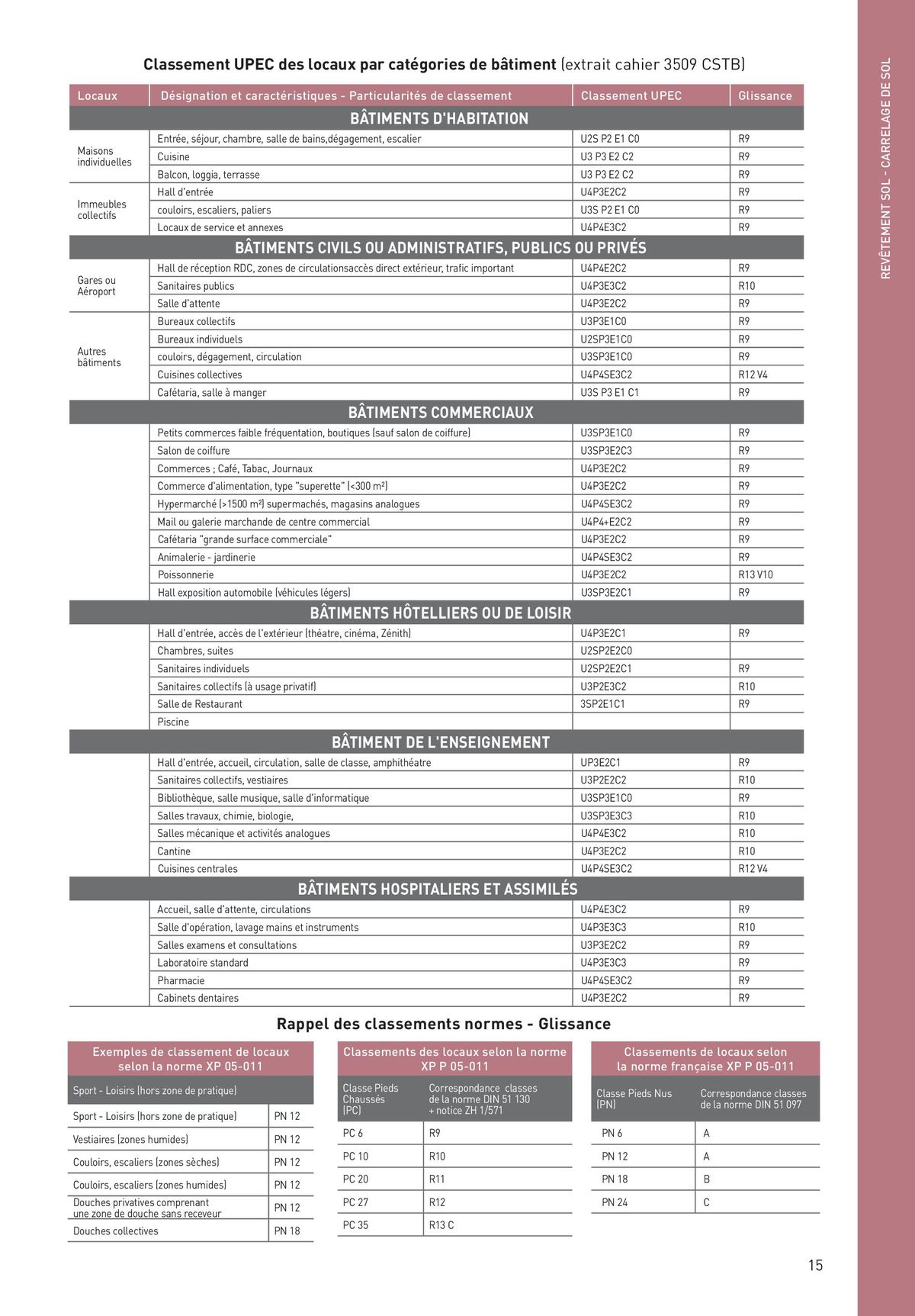 Catalogue Revêtements Habitat et Tertiaire, page 00015