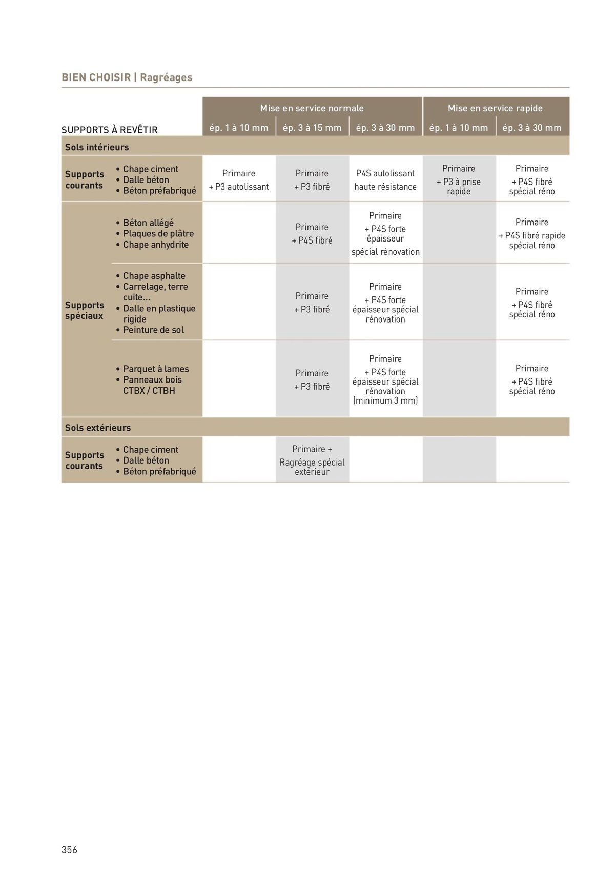 Catalogue Revêtements Habitat et Tertiaire, page 00356