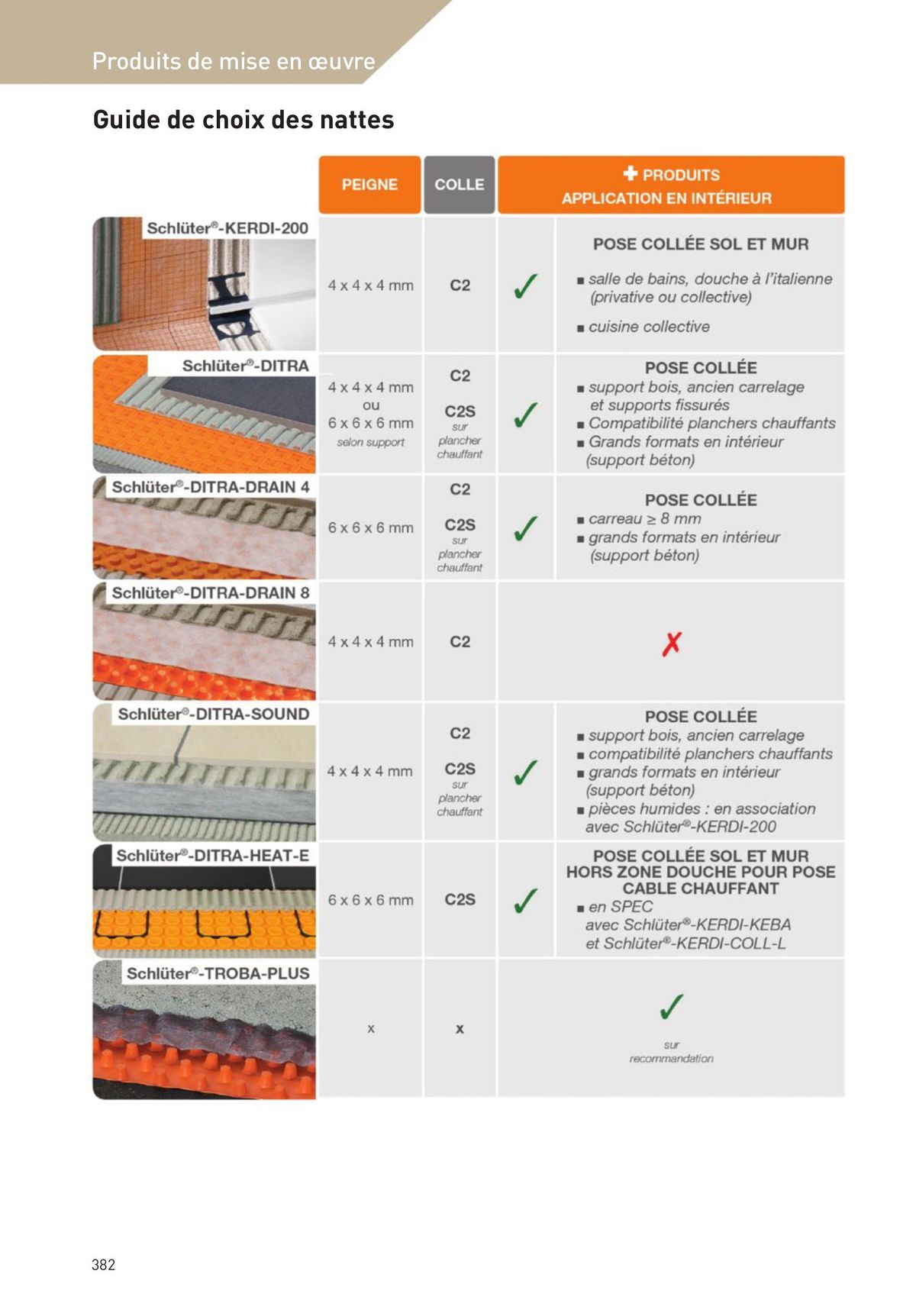 Catalogue Revêtements Habitat et Tertiaire, page 00382